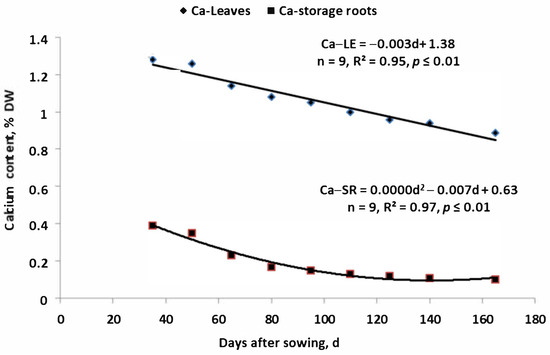 Agronomy 13 00066 g0a3