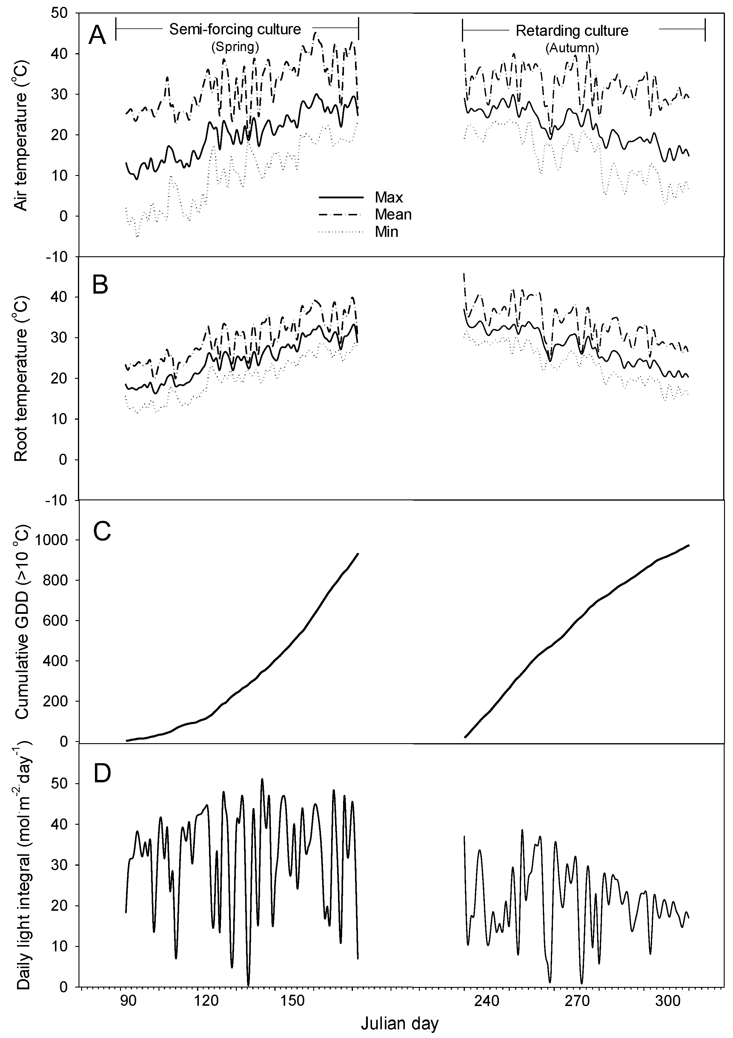 Agronomy 13 00067 g002