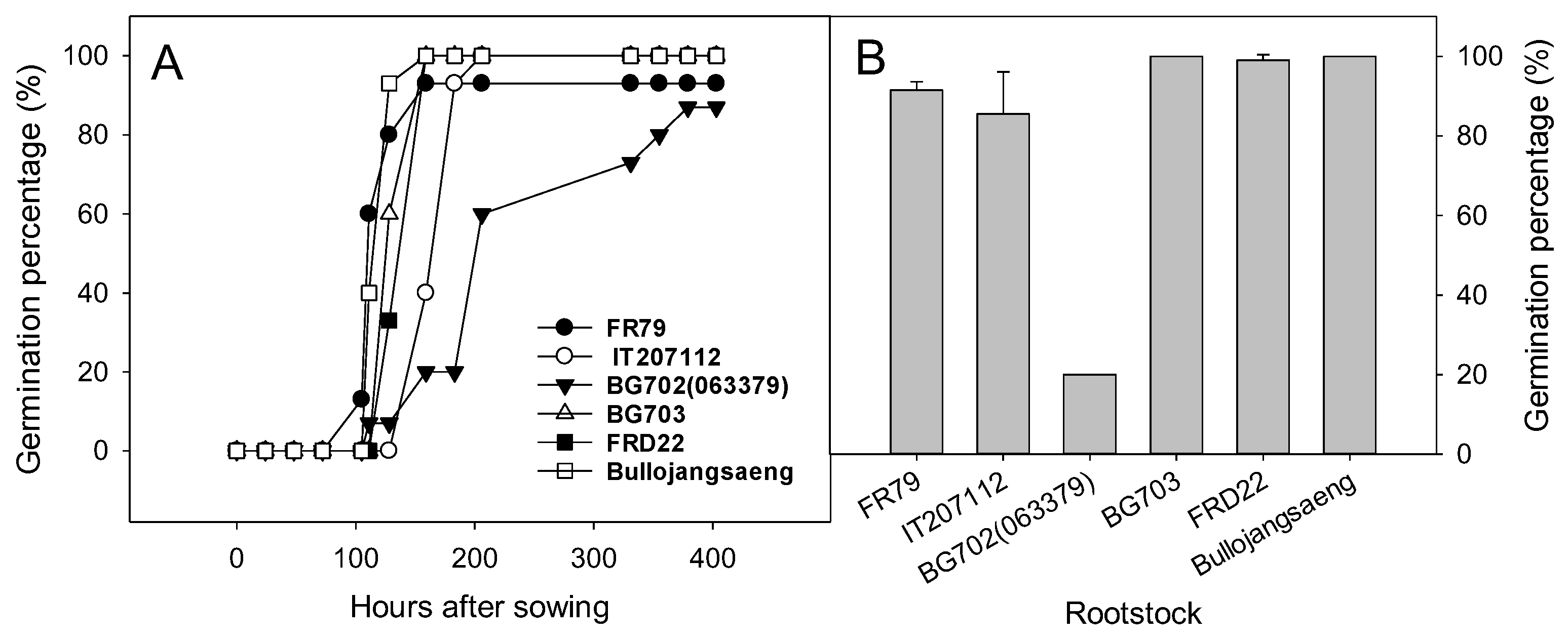 Agronomy 13 00067 g003