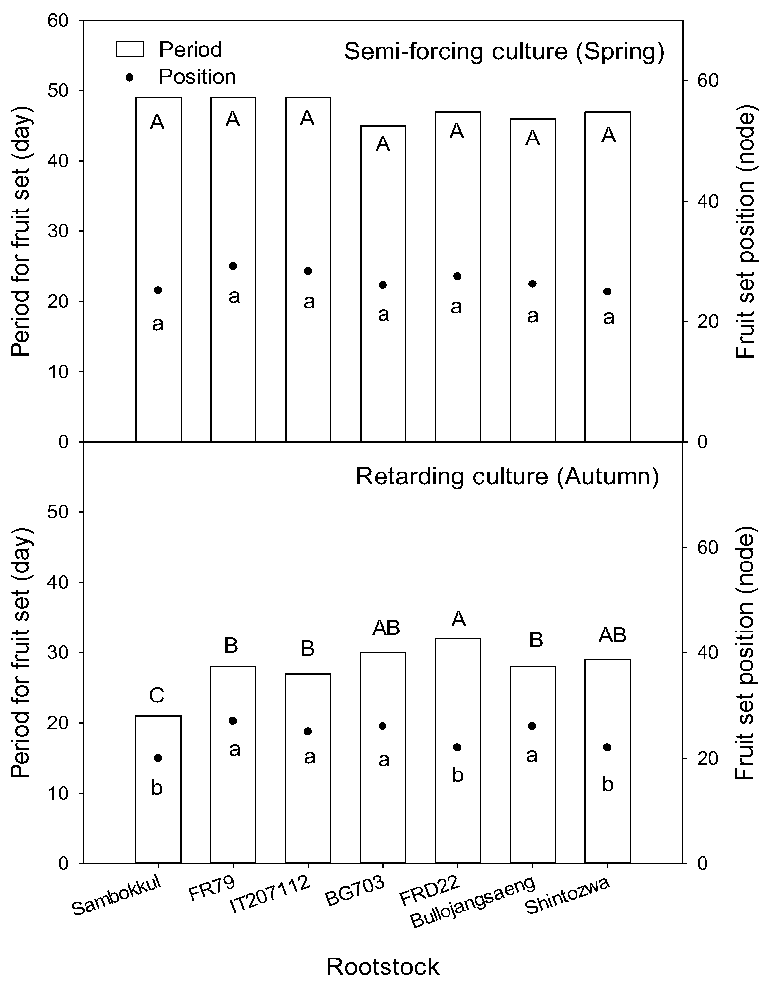 Agronomy 13 00067 g006