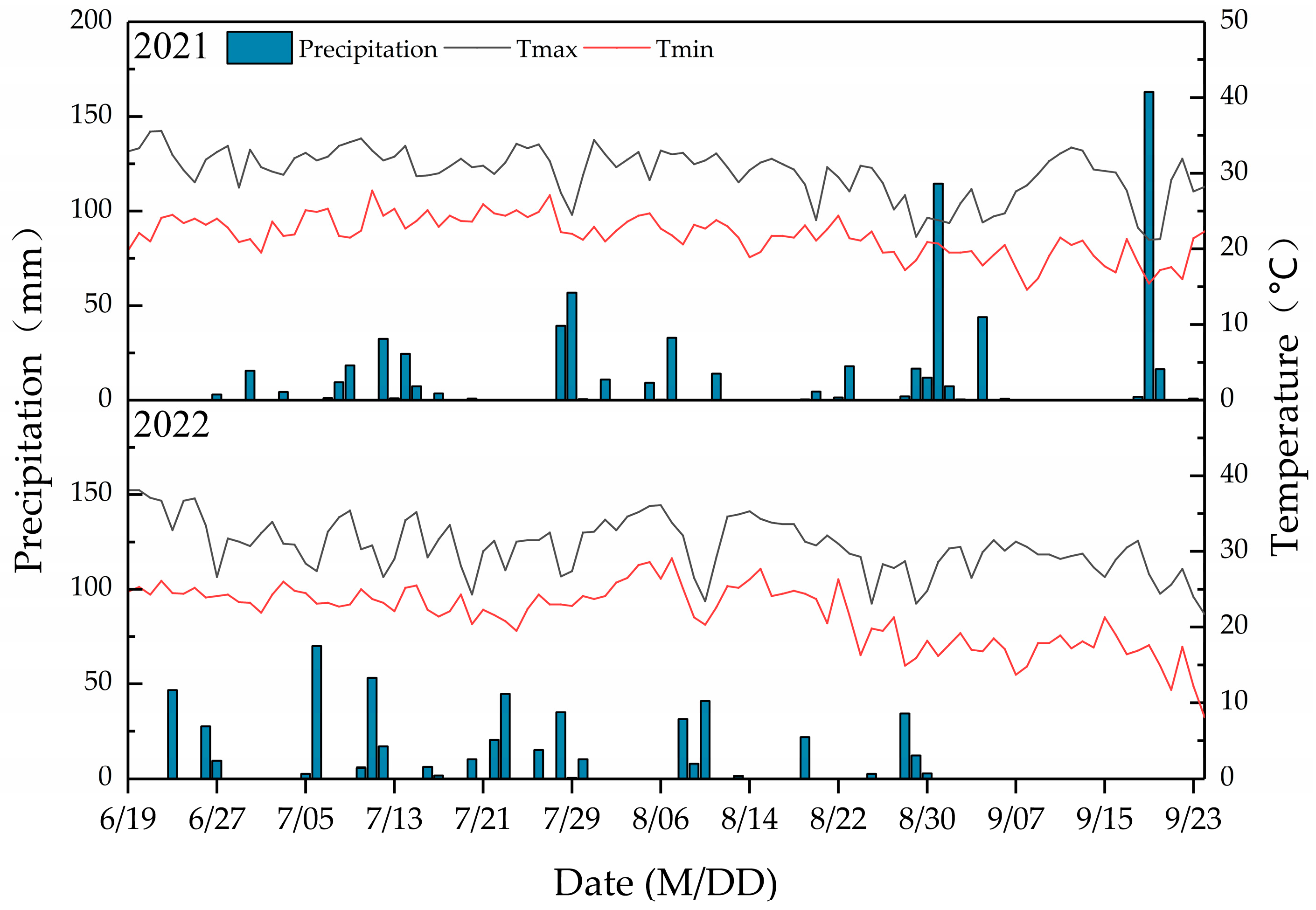 Agronomy 13 00068 g001