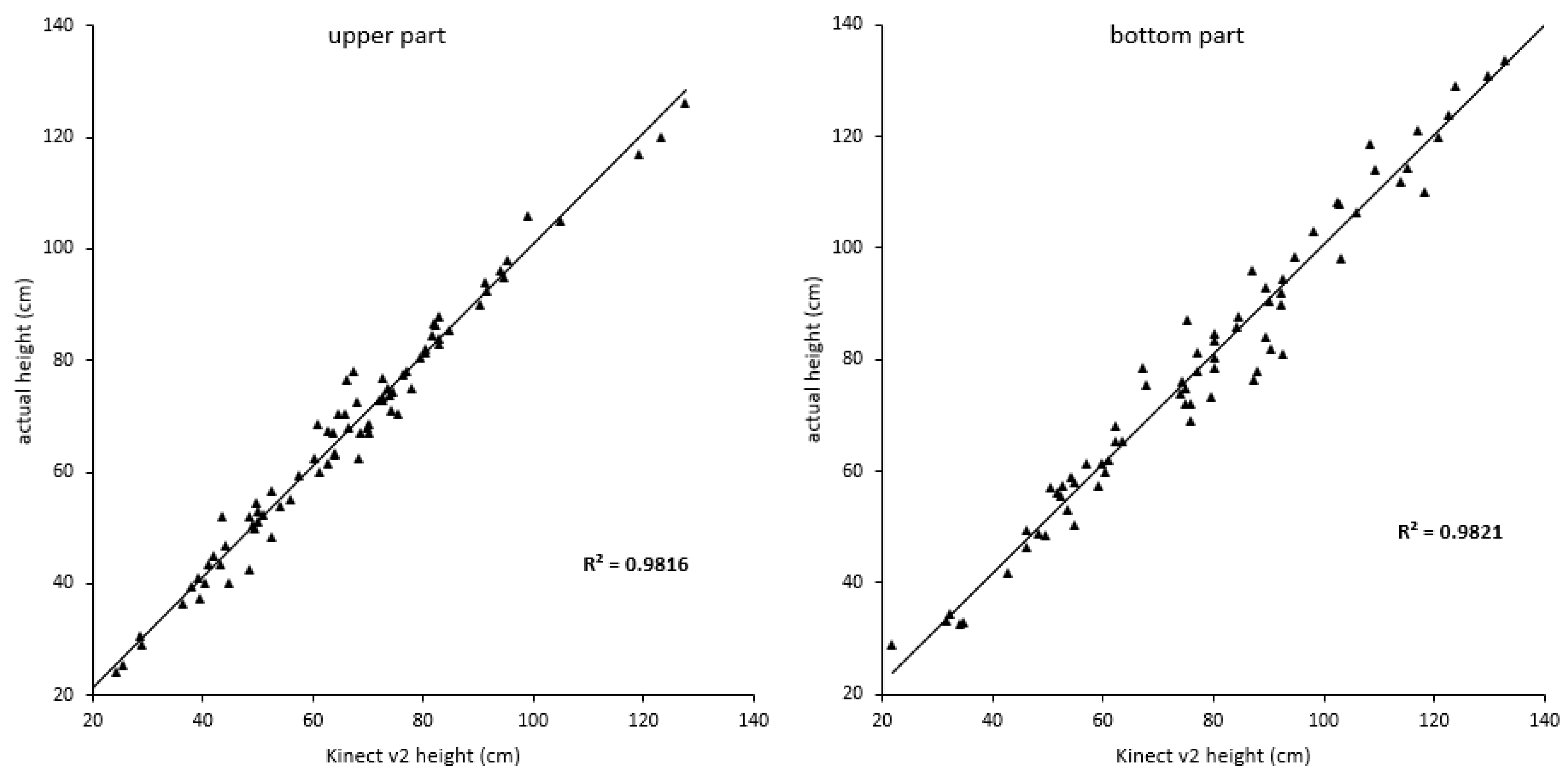 Agronomy 13 00070 g003