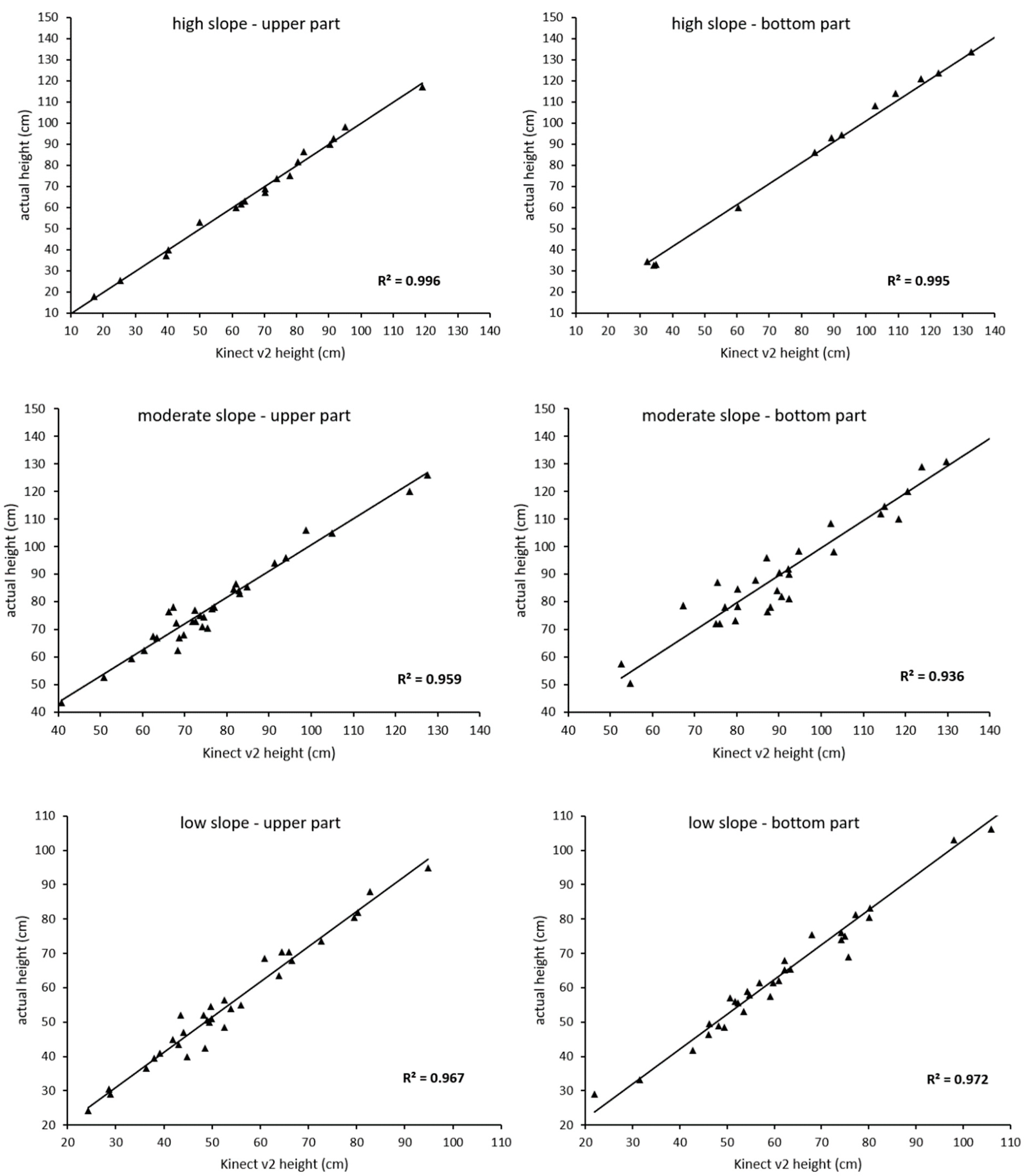 Agronomy 13 00070 g004