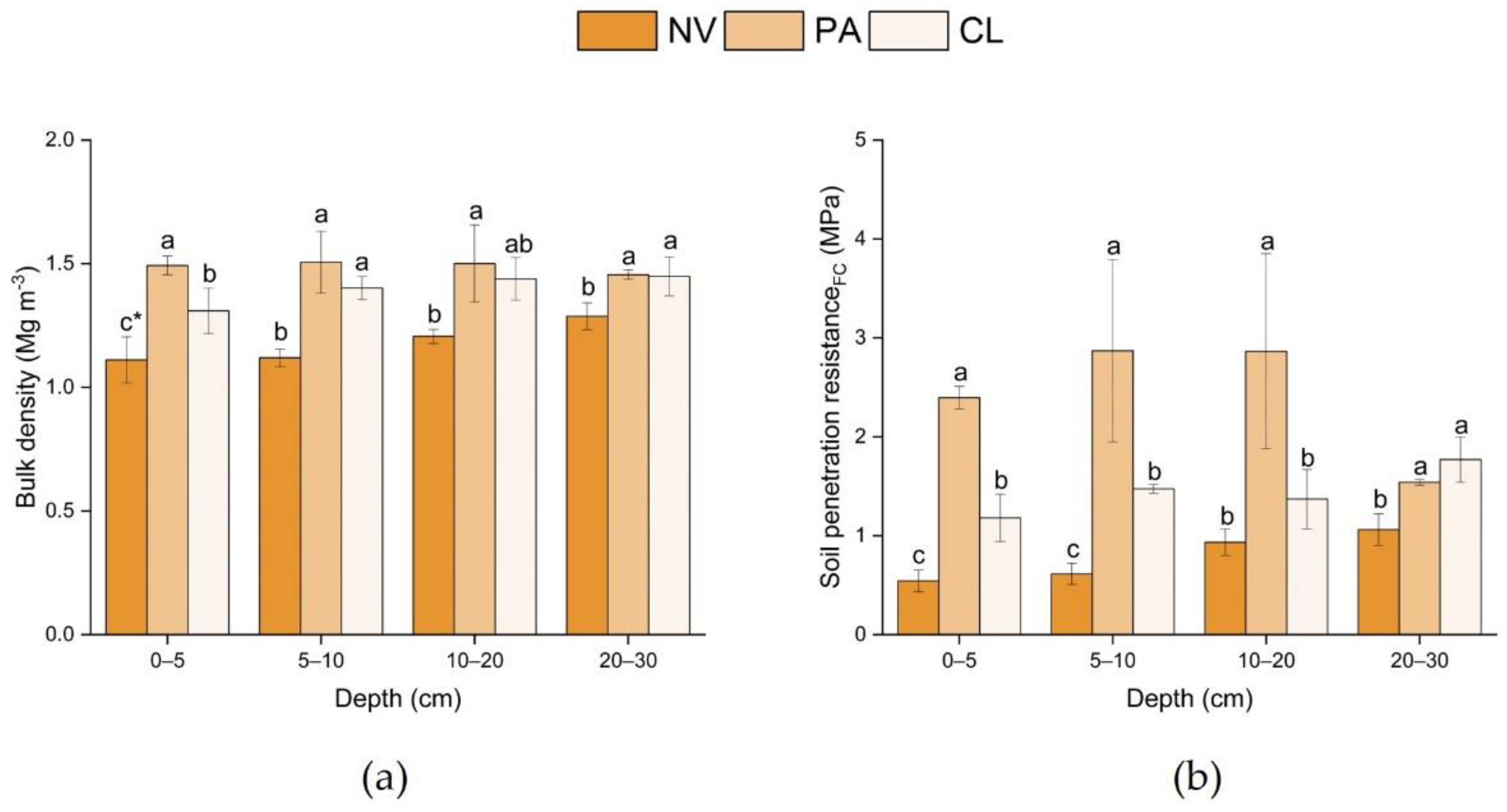 Agronomy 13 00071 g002