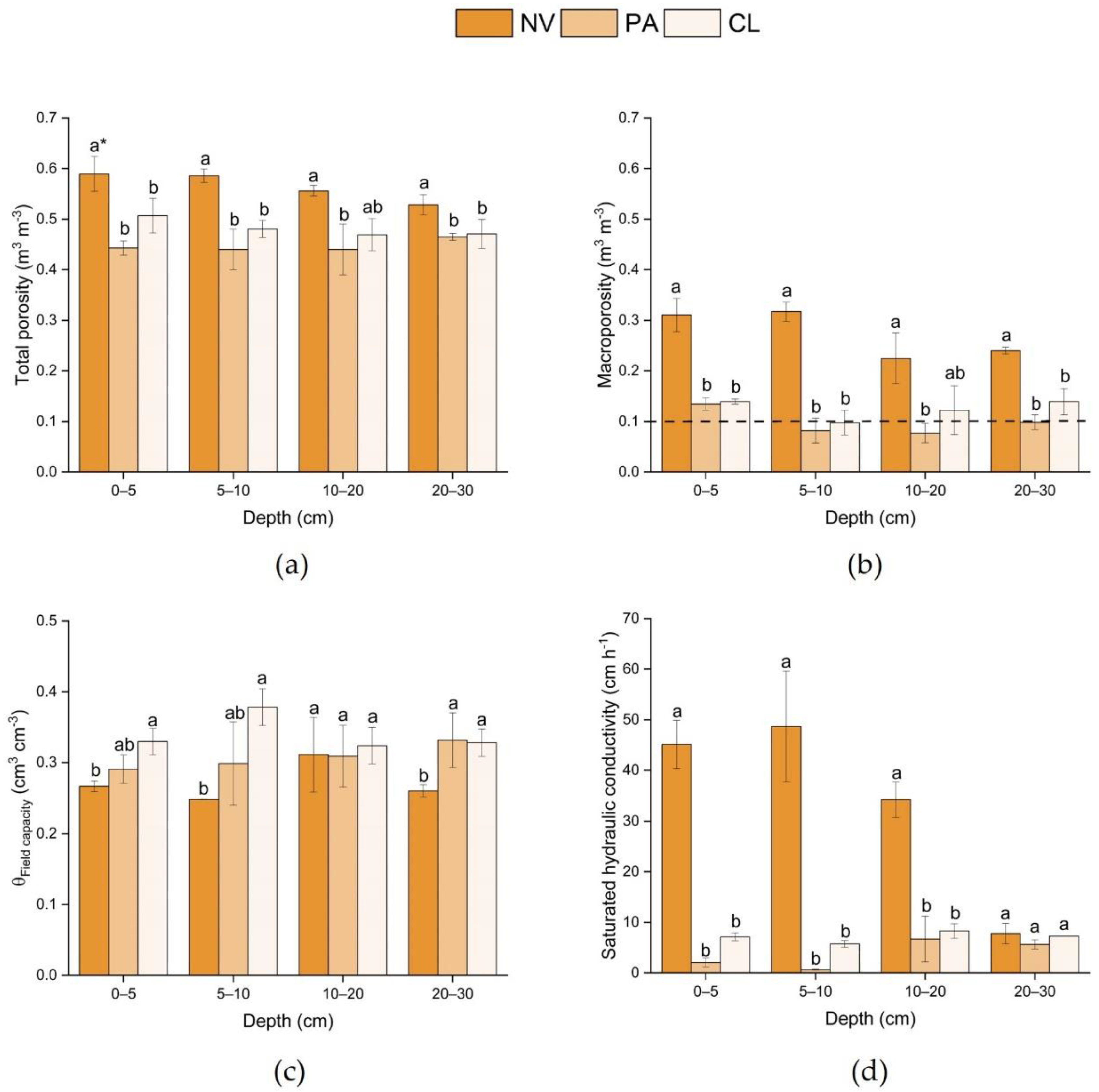 Agronomy 13 00071 g003