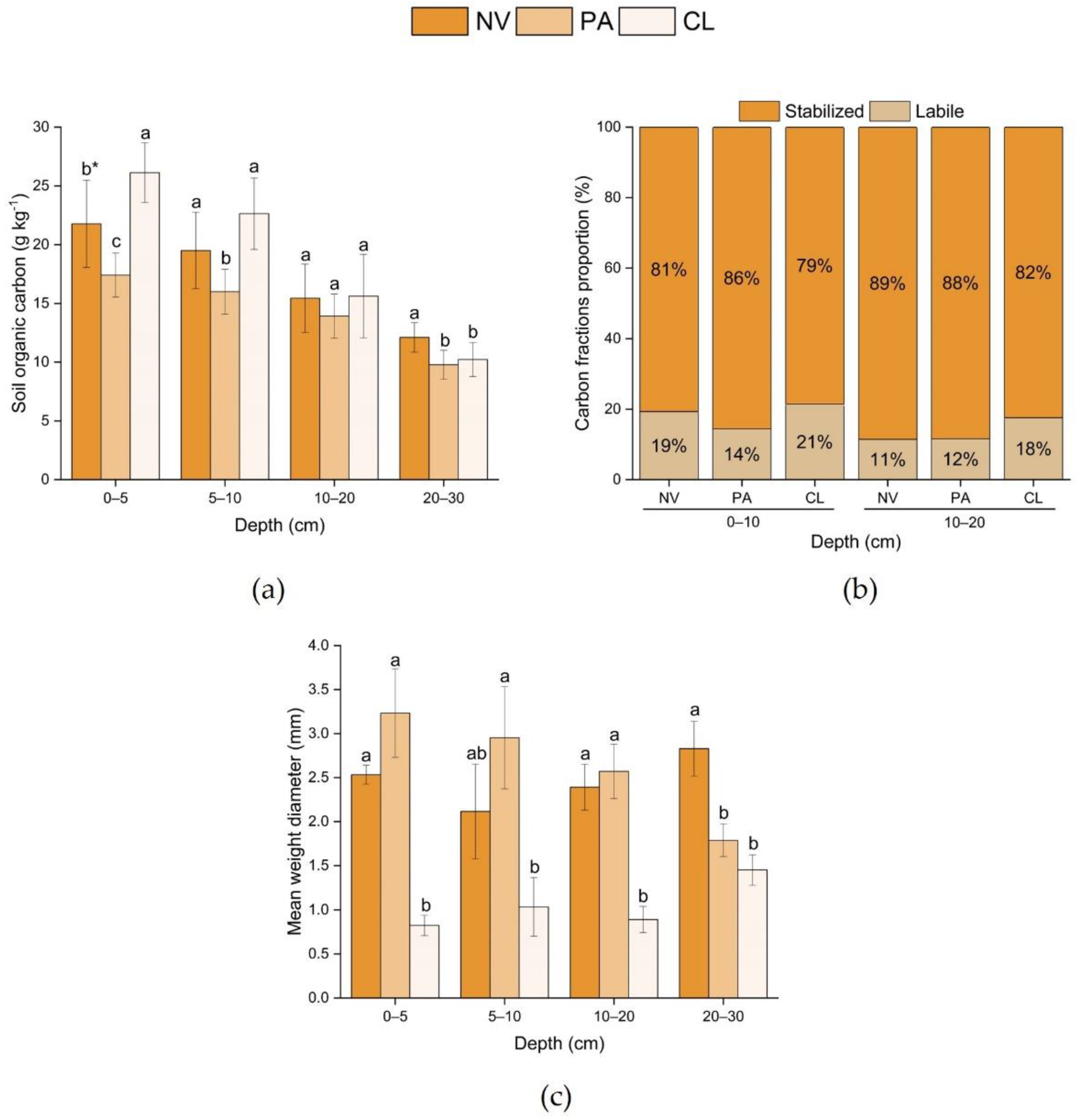 Agronomy 13 00071 g004