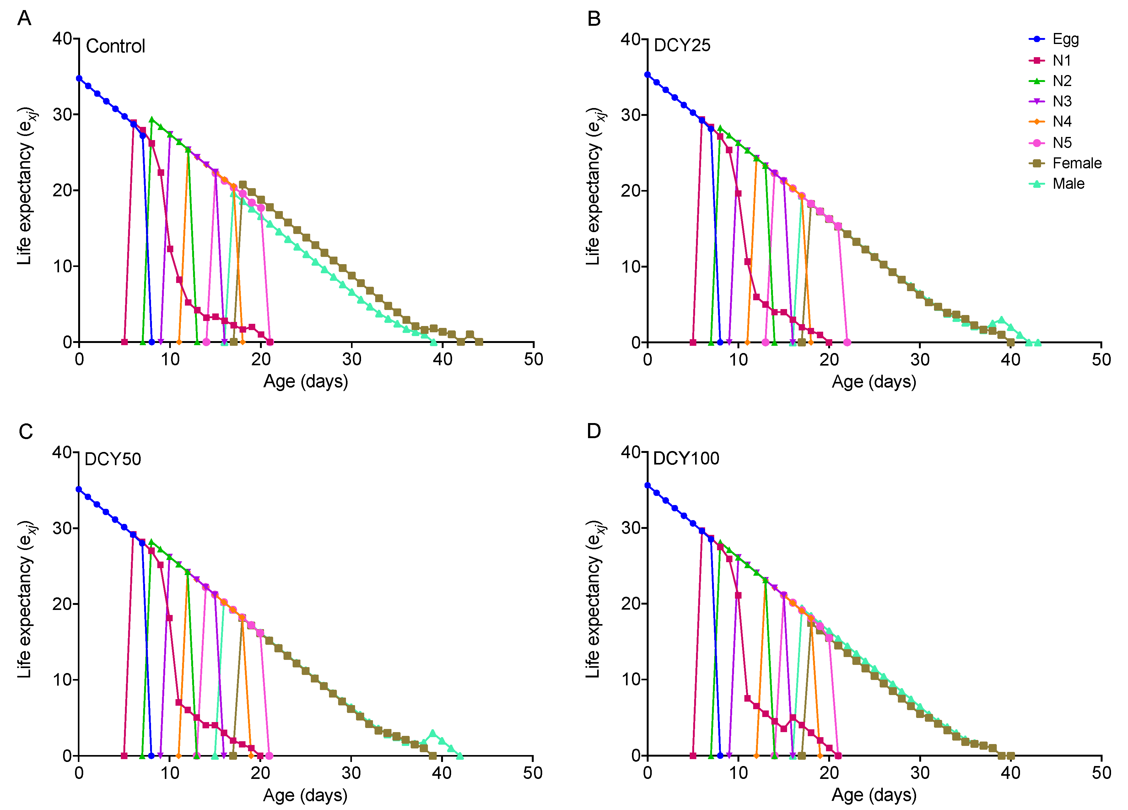 Agronomy 13 00072 g002