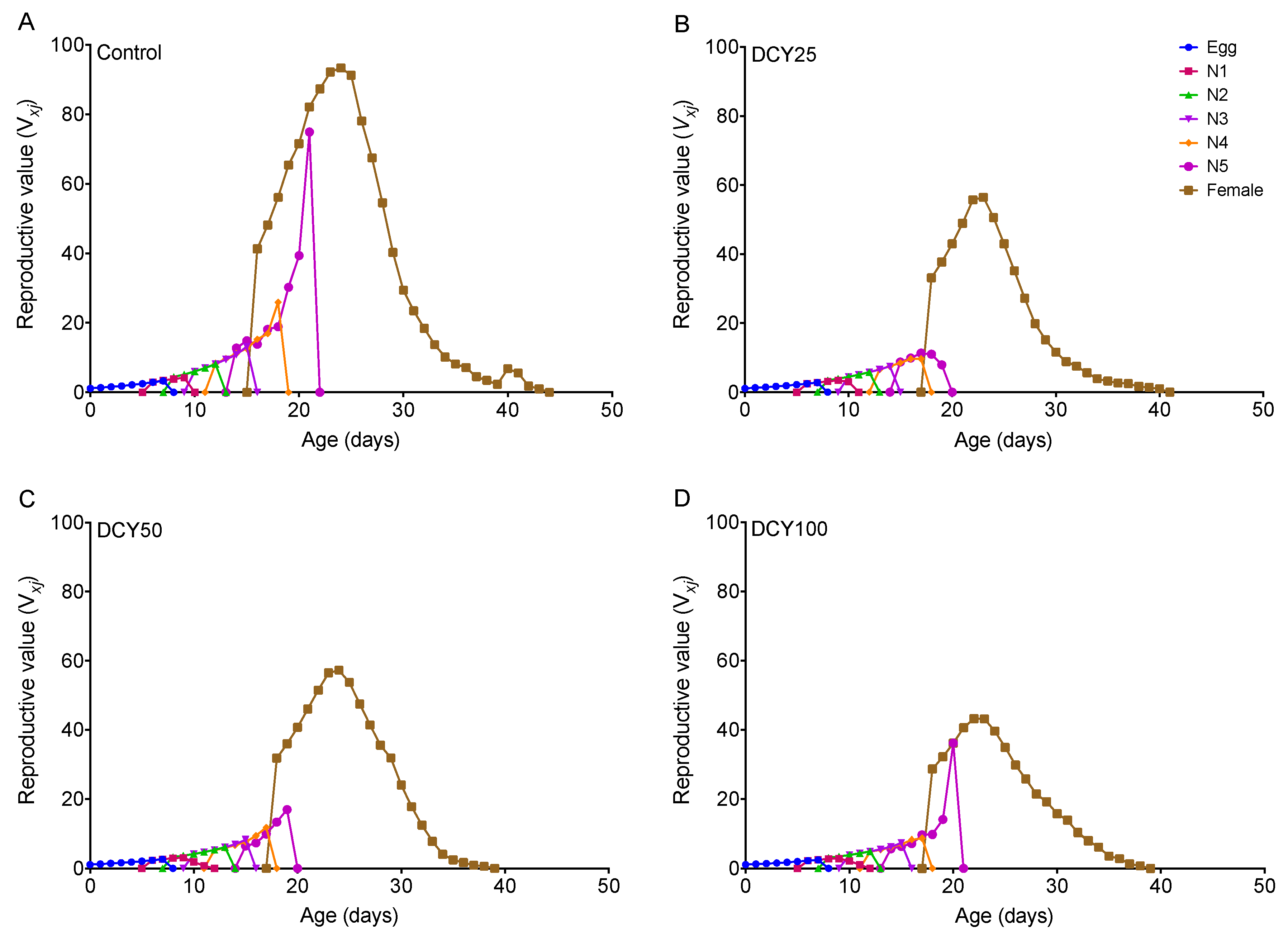 Agronomy 13 00072 g003