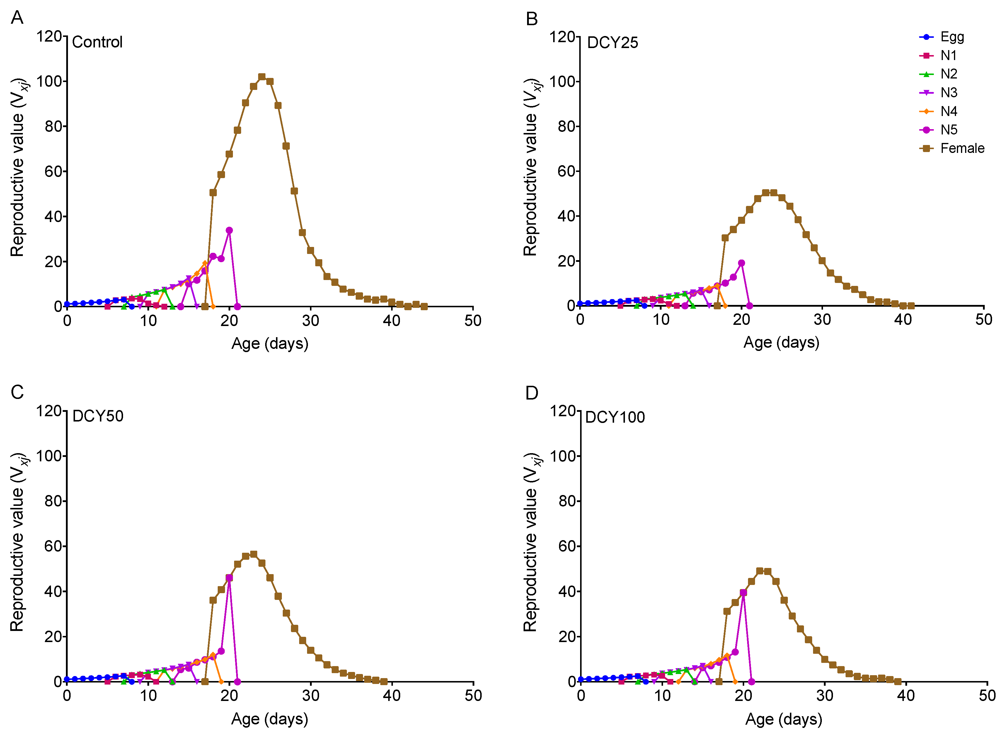 Agronomy 13 00072 g004