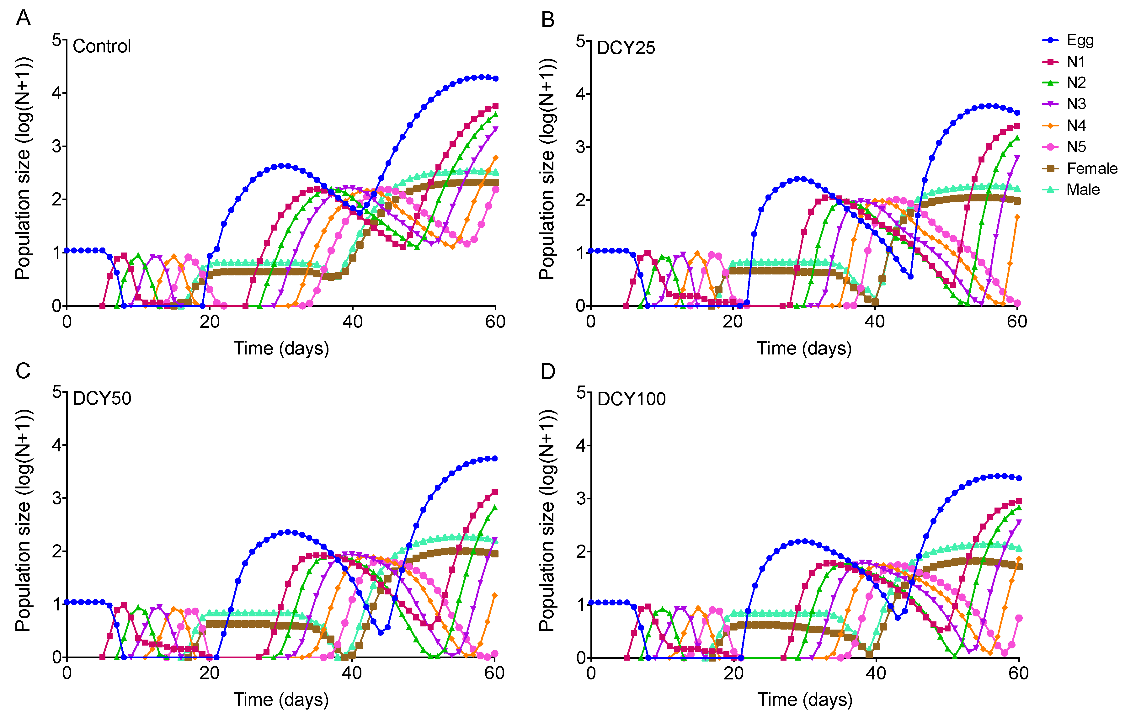 Agronomy 13 00072 g005