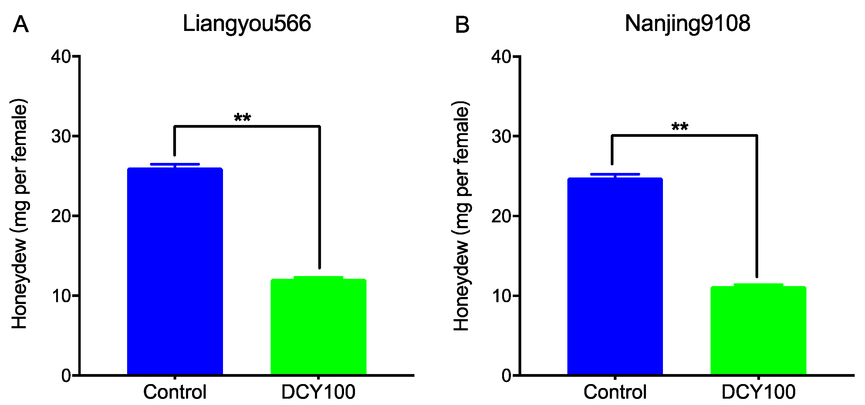 Agronomy 13 00072 g007