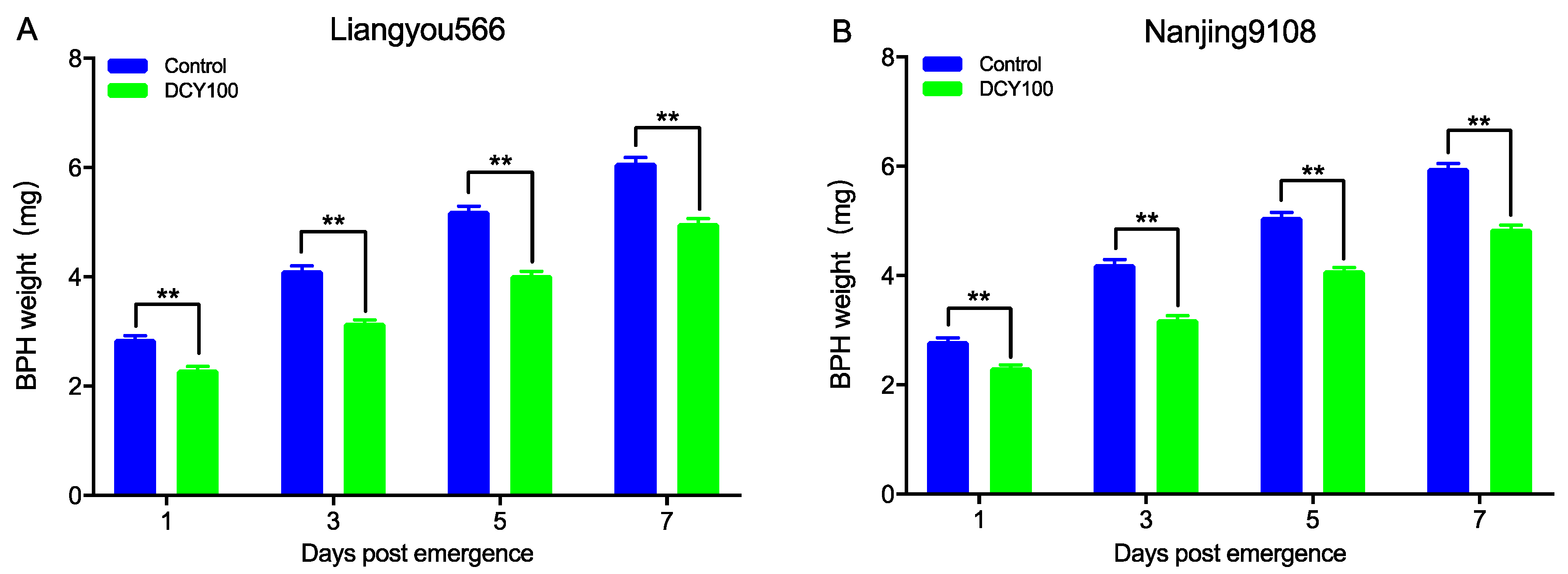 Agronomy 13 00072 g008