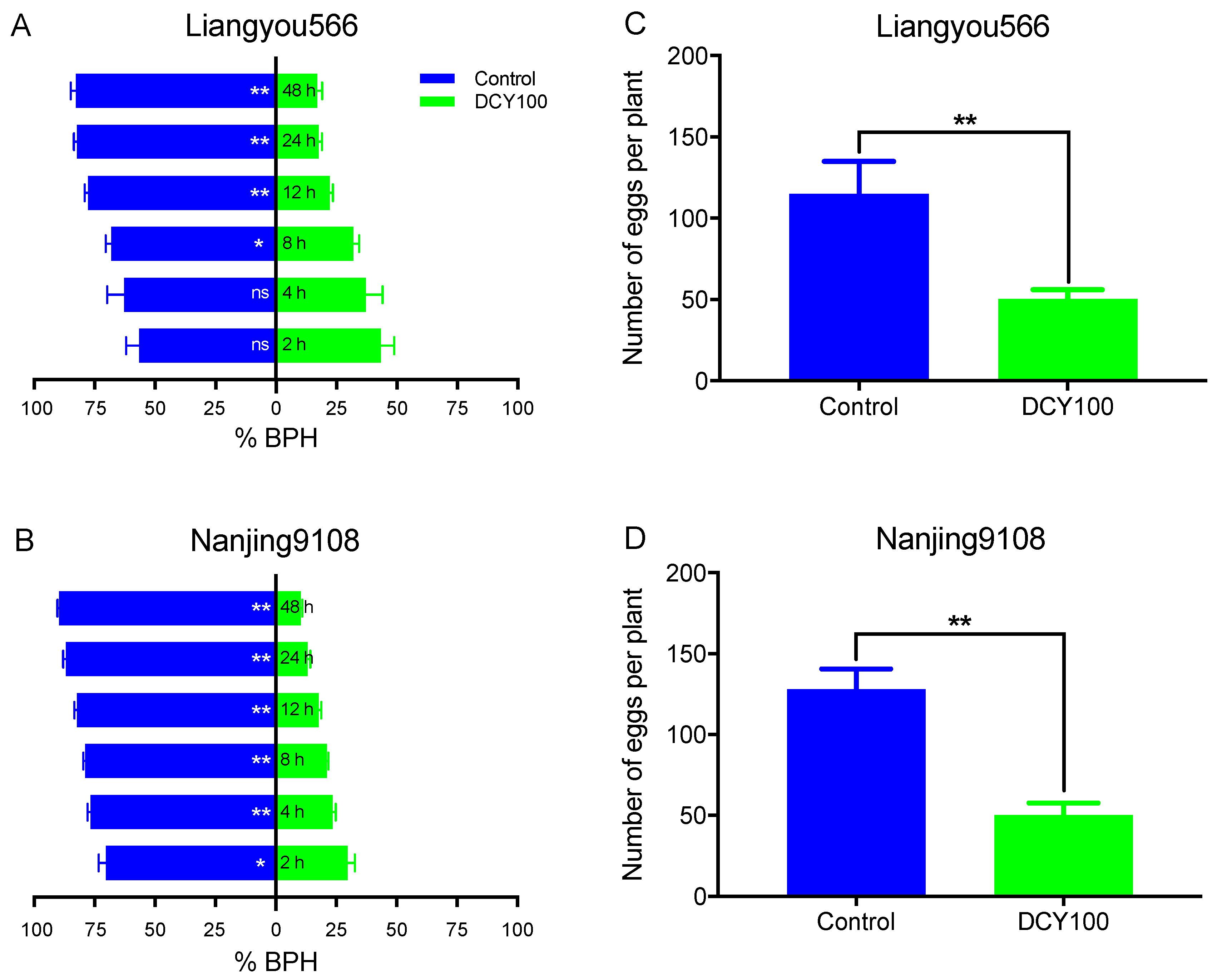 Agronomy 13 00072 g009