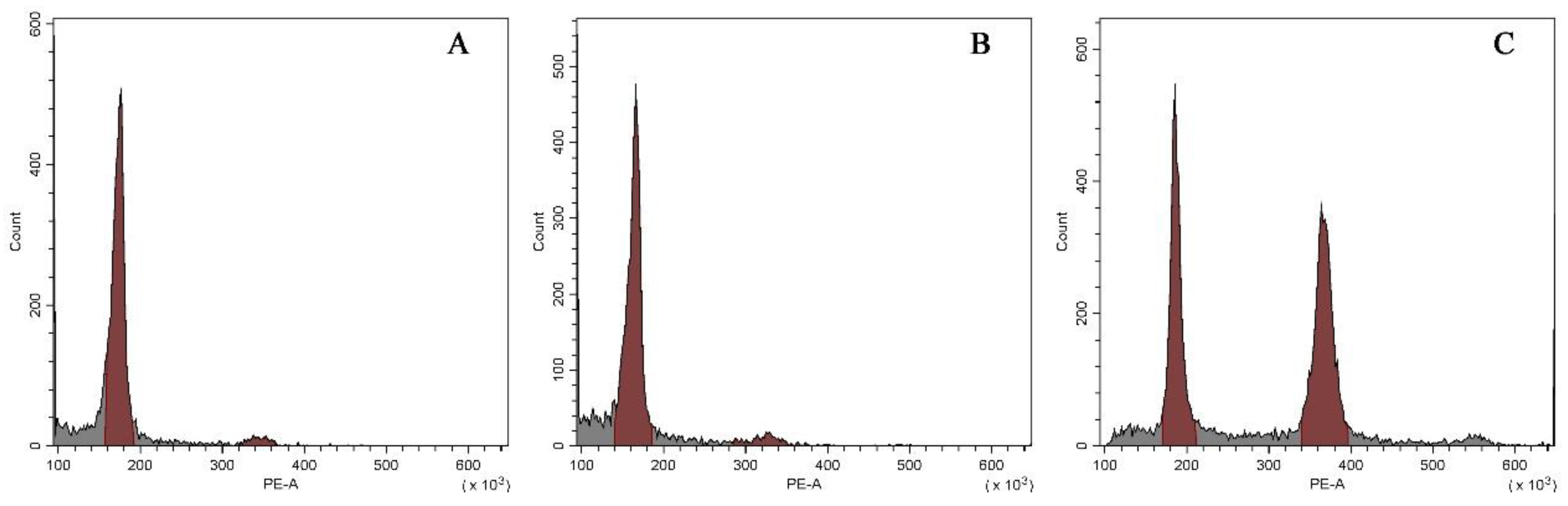 Agronomy 13 00074 g004
