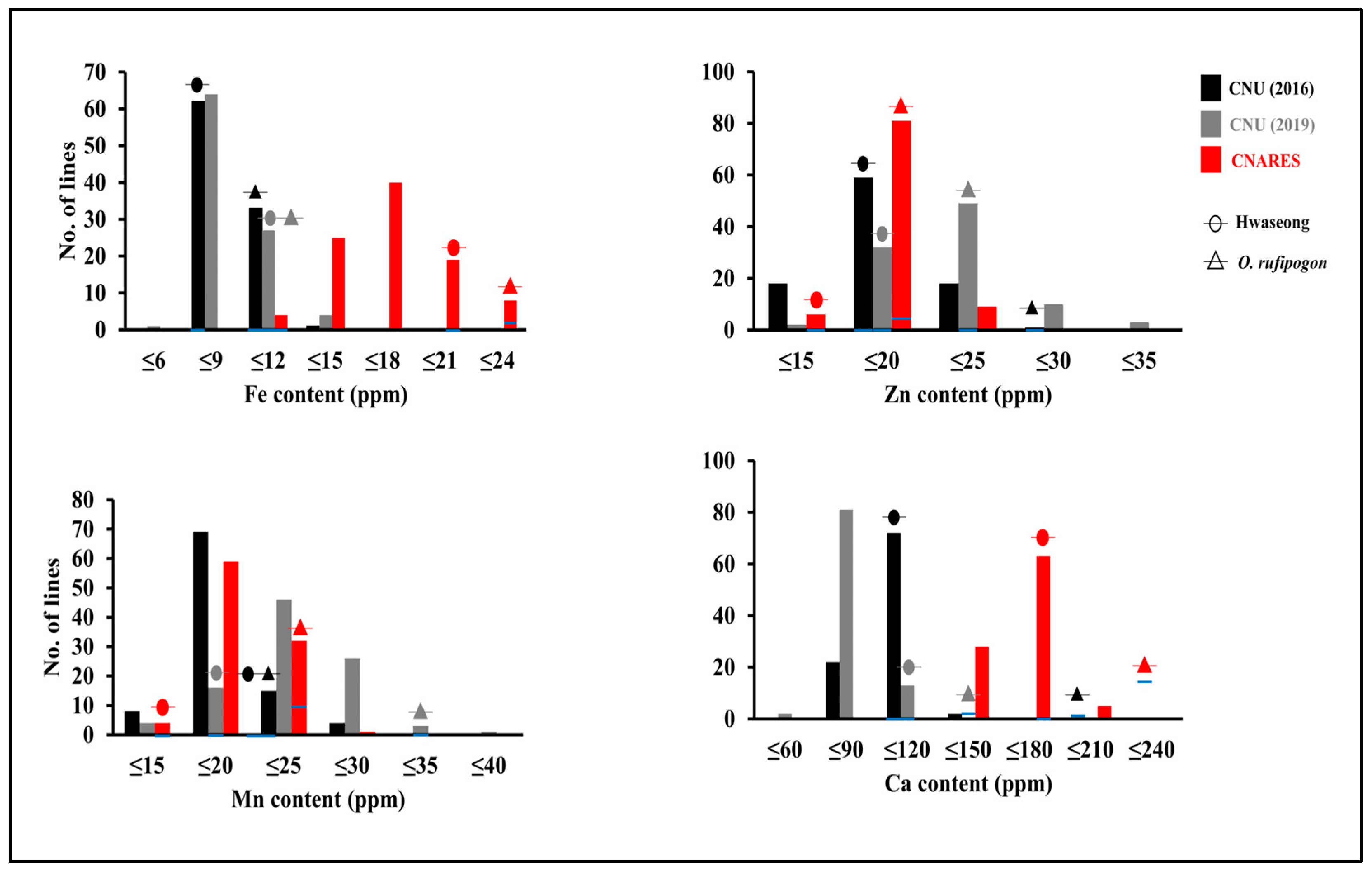 Agronomy 13 00076 g001