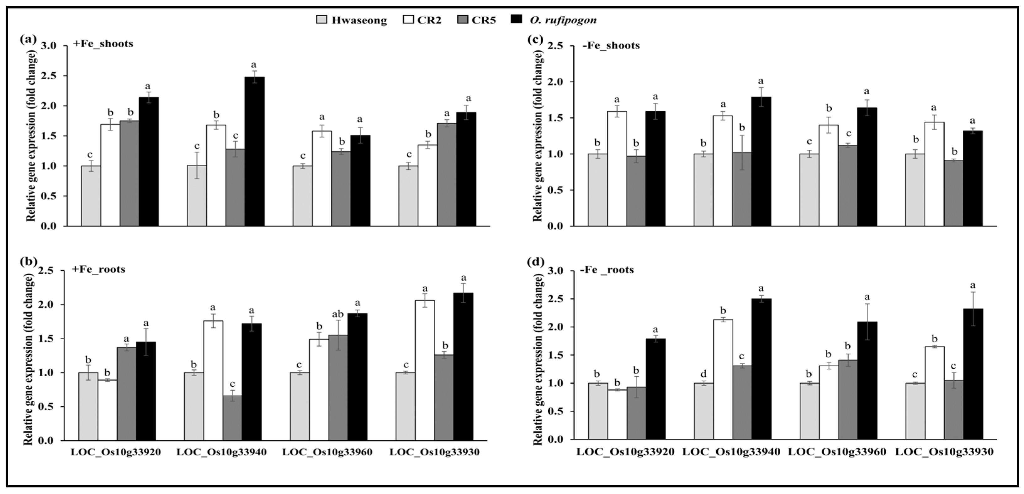 Agronomy 13 00076 g004
