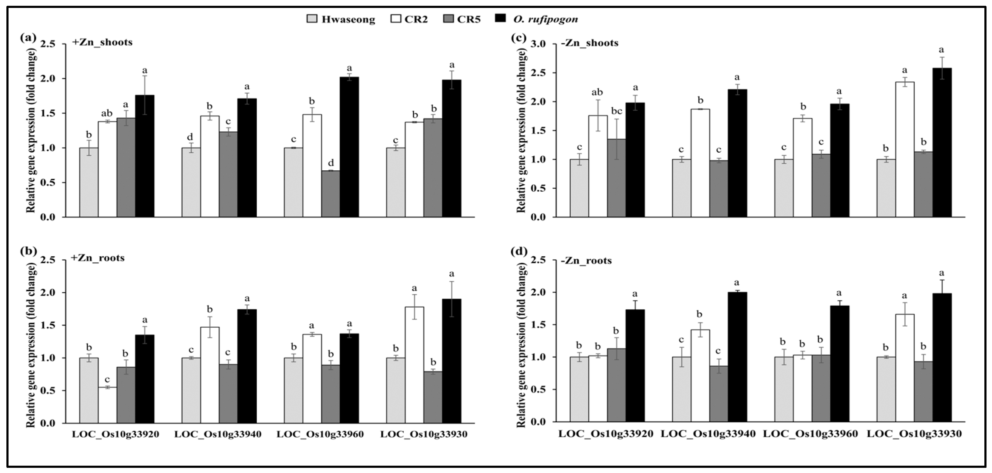 Agronomy 13 00076 g005