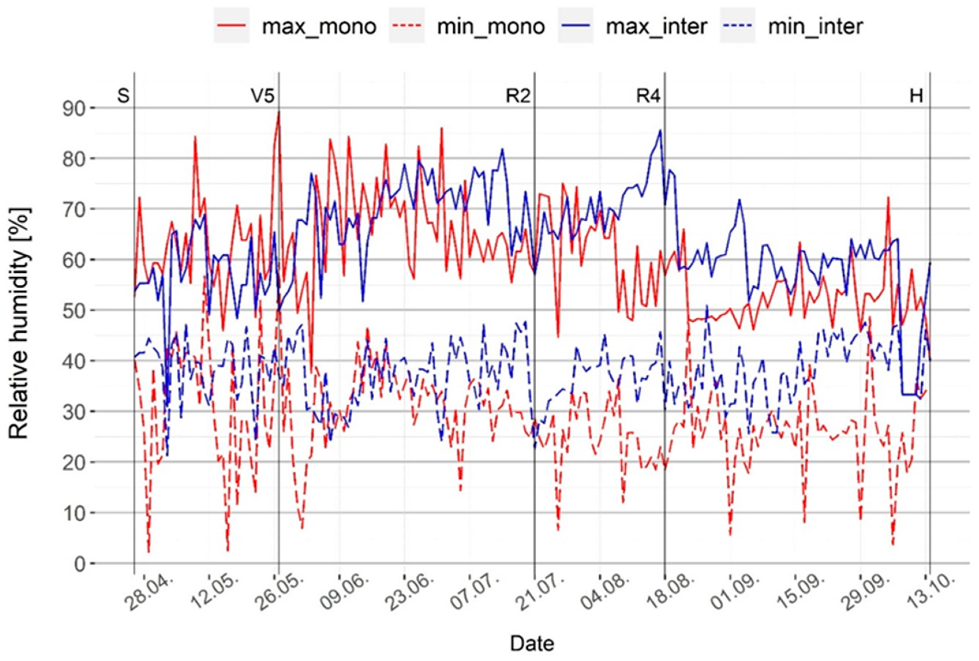 Agronomy 13 00077 g003