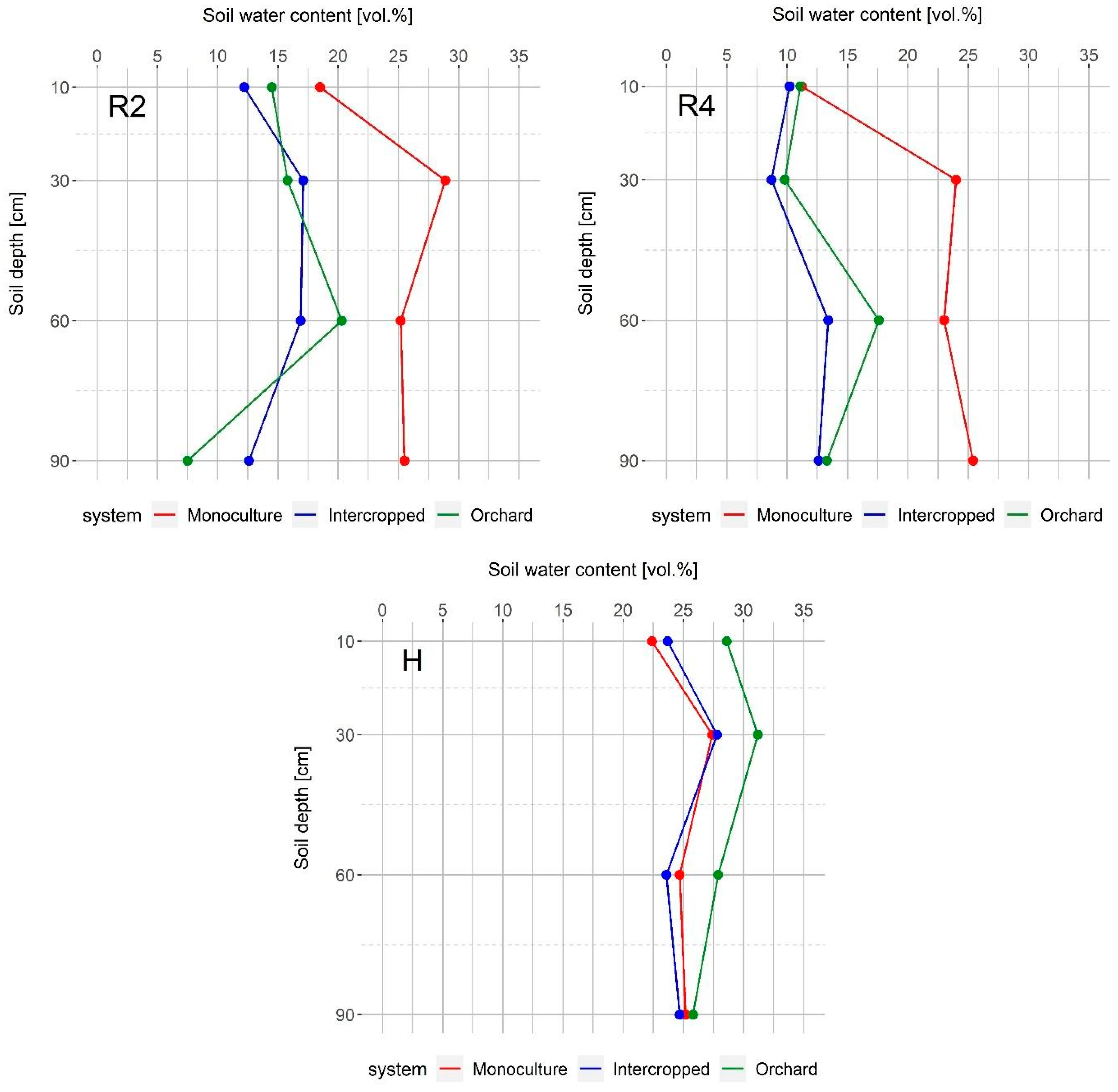 Agronomy 13 00077 g004b