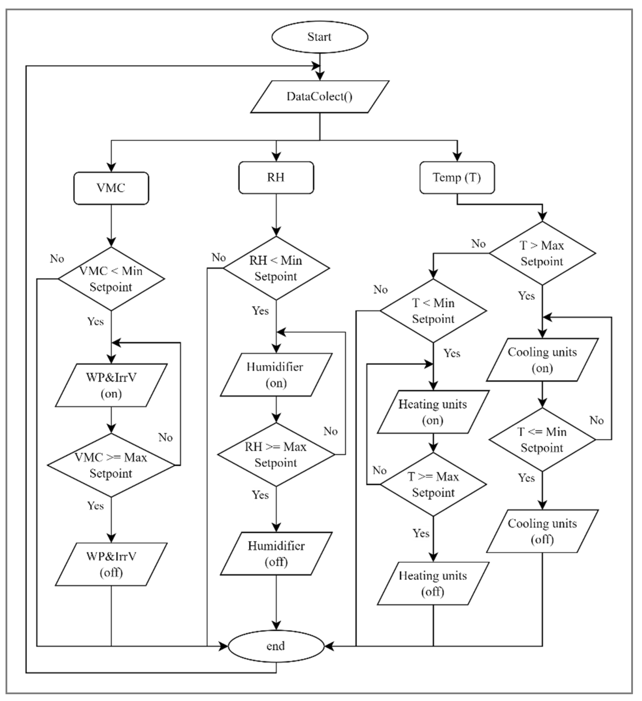 Agronomy 13 00078 g004