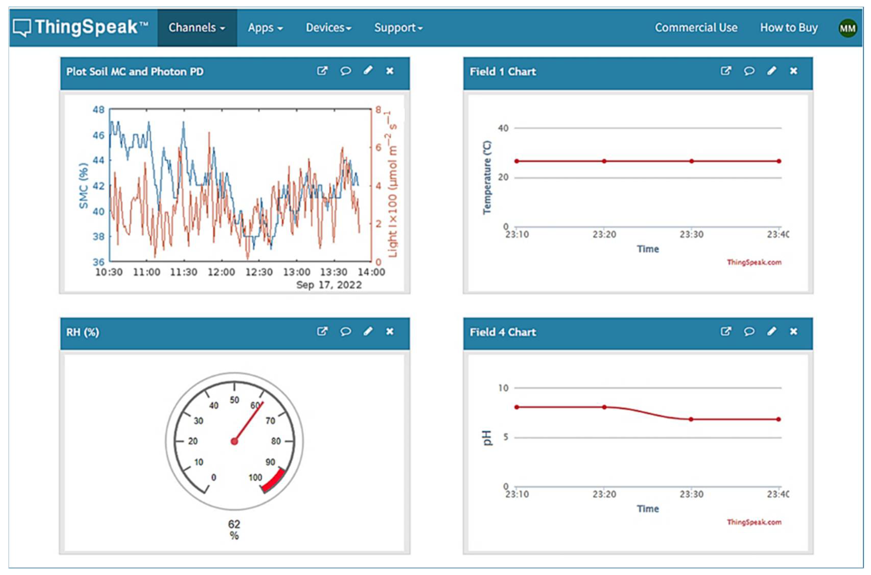 Agronomy 13 00078 g008