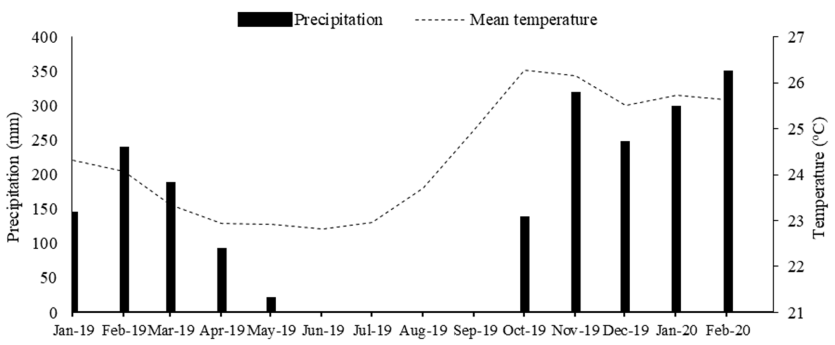 Agronomy 13 00079 g001