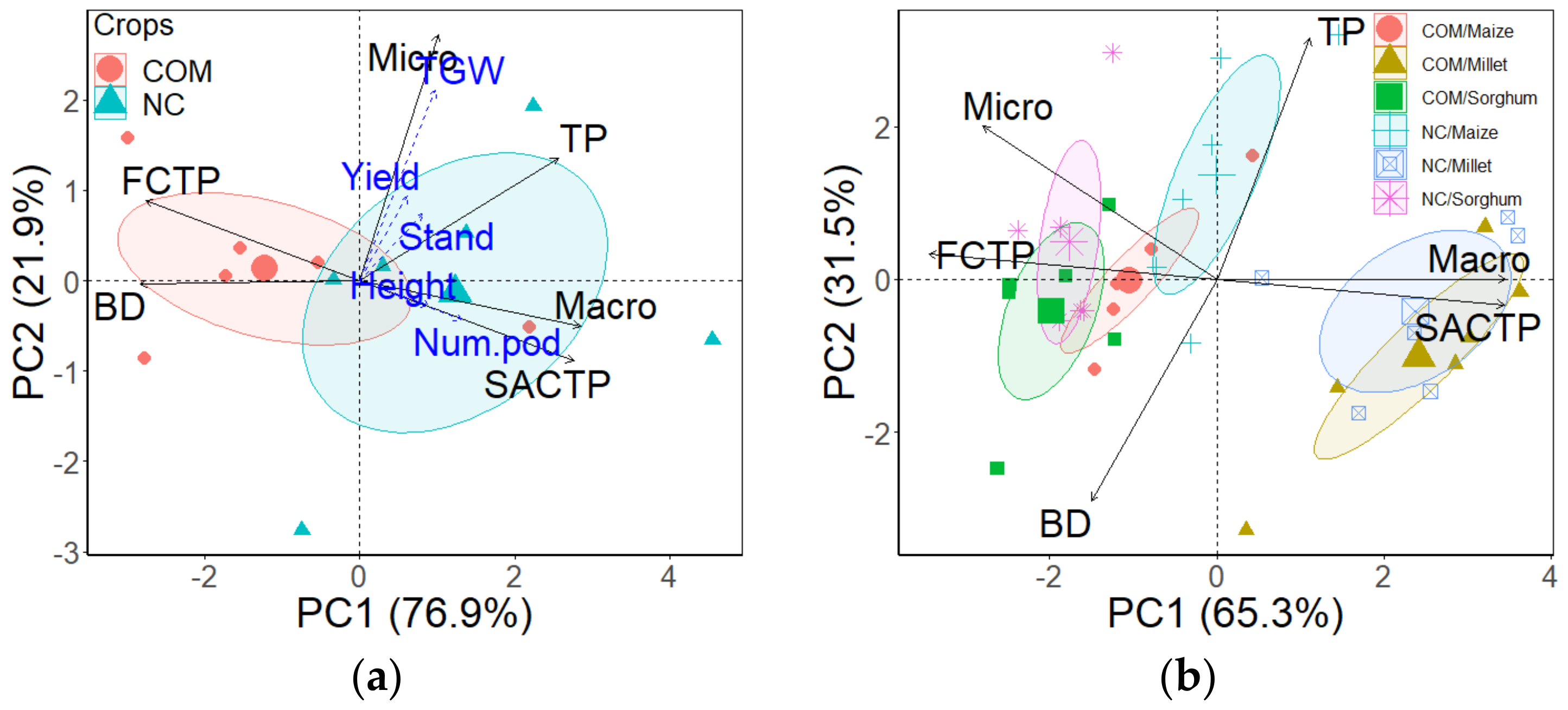 Agronomy 13 00079 g003