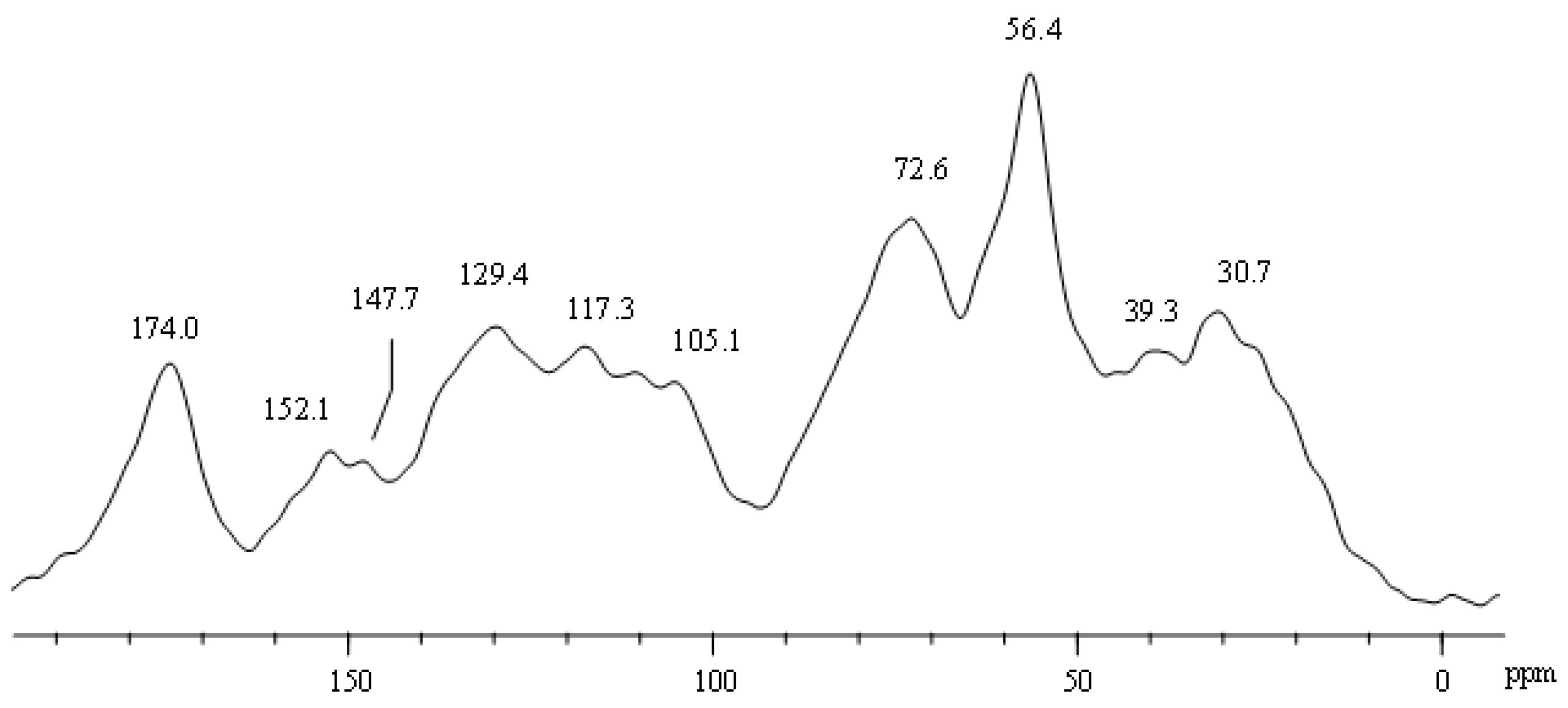 Agronomy 13 00080 g001