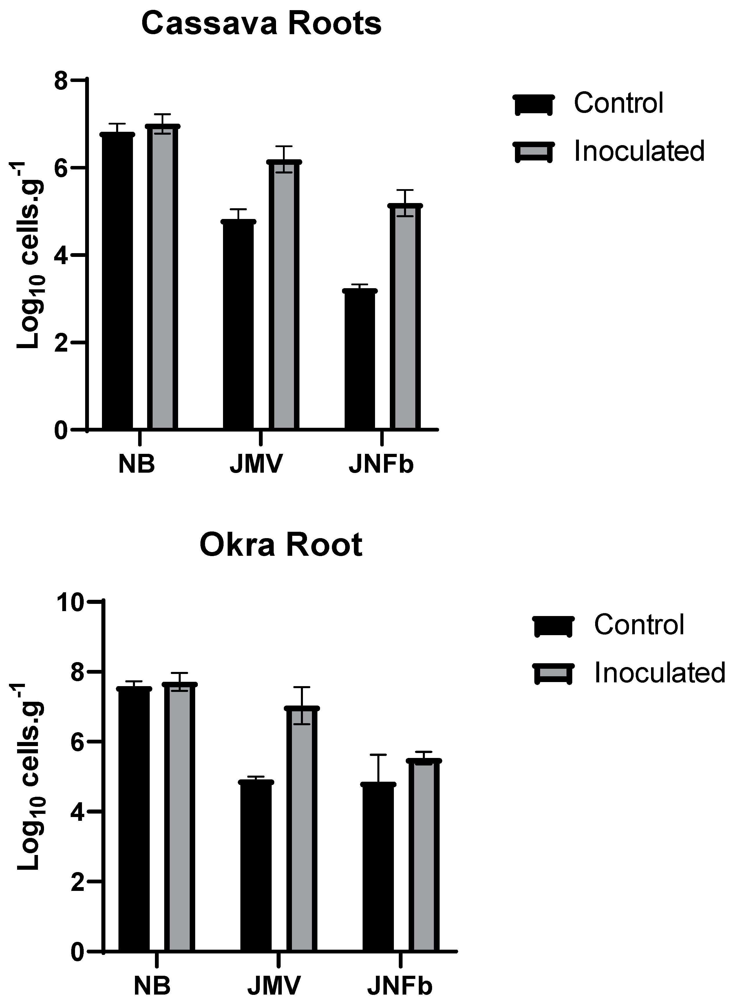 Agronomy 13 00080 g003