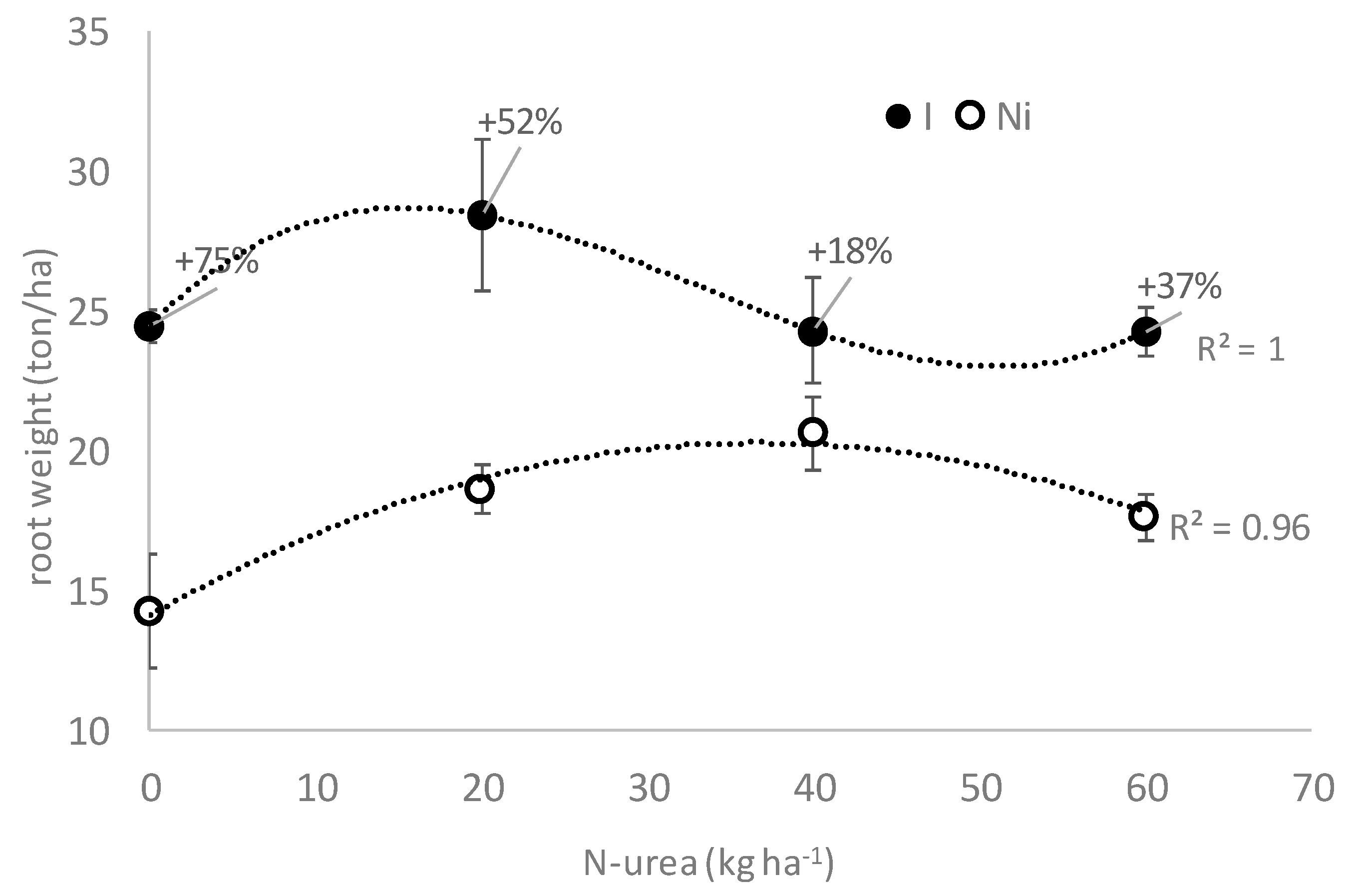 Agronomy 13 00080 g004