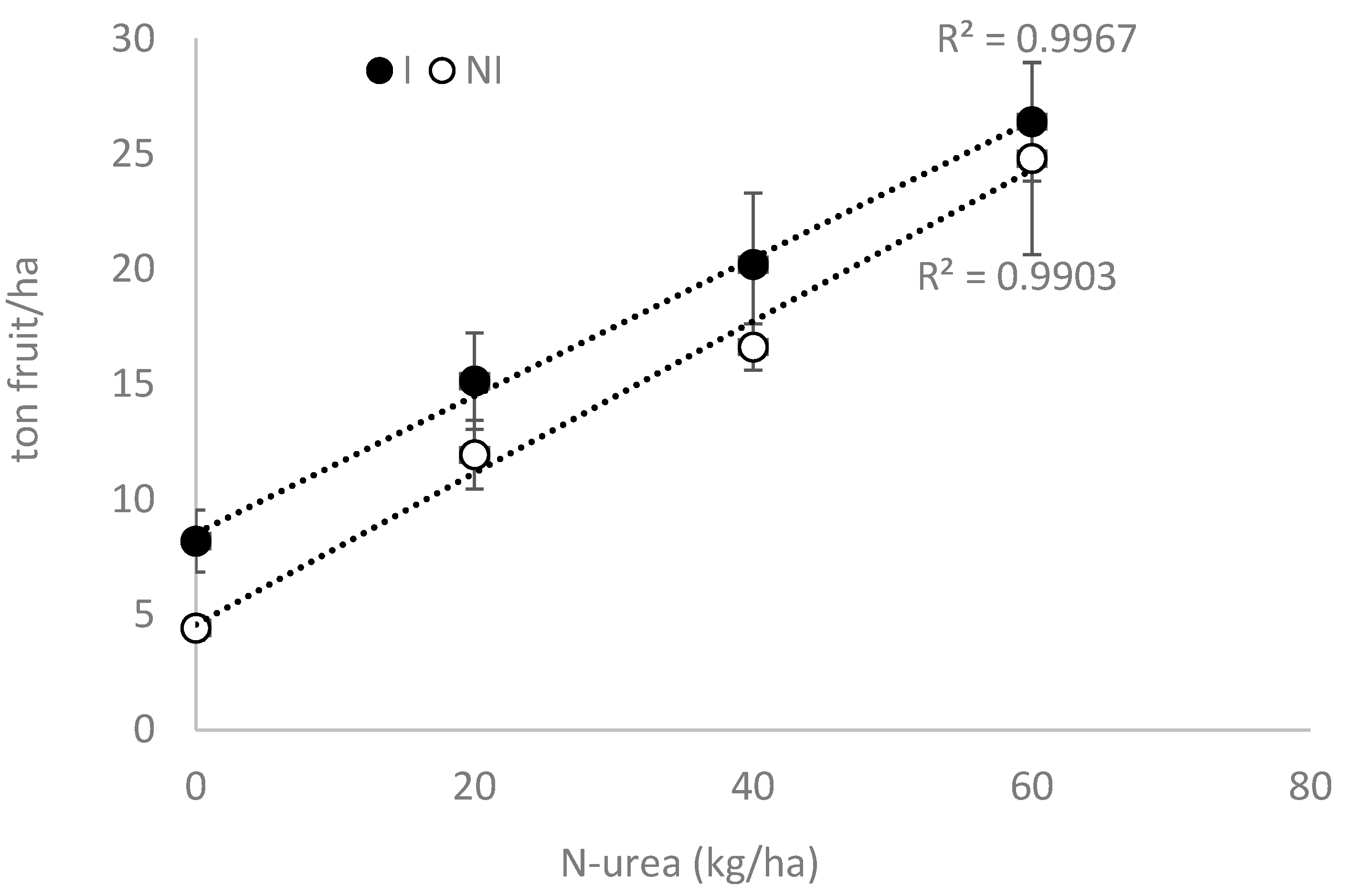 Agronomy 13 00080 g005