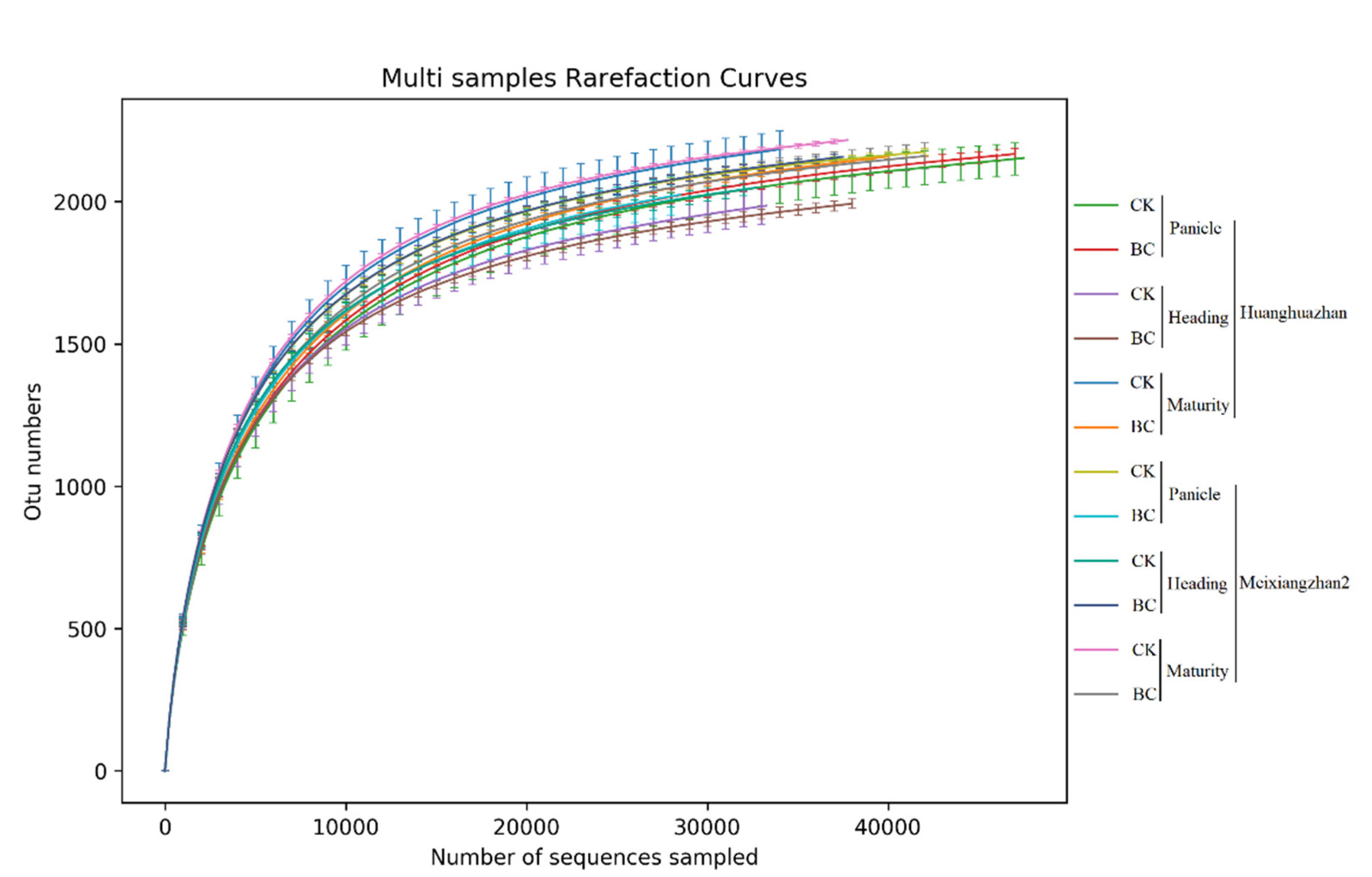 Agronomy 13 00081 g001