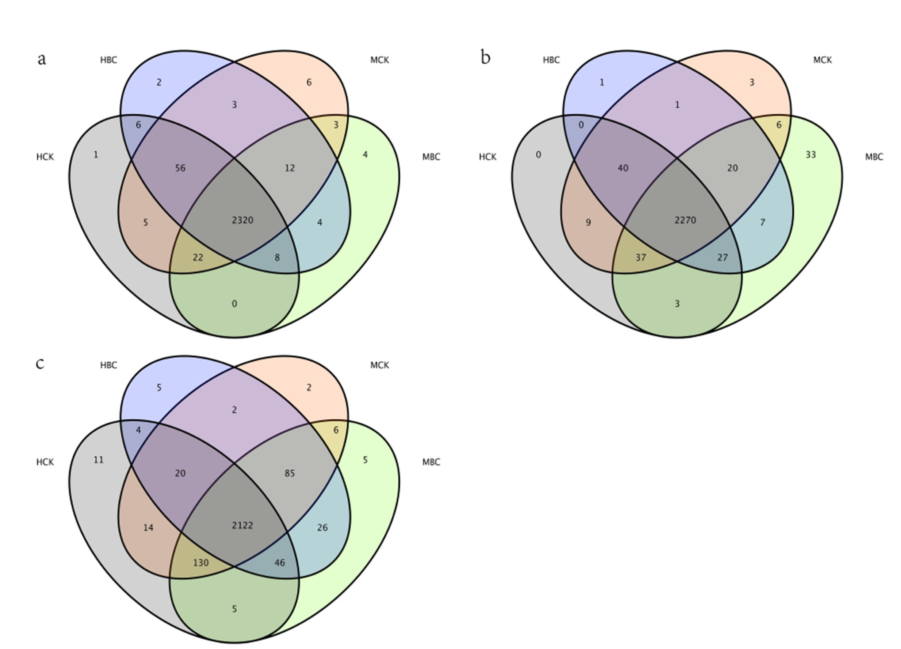 Agronomy 13 00081 g002