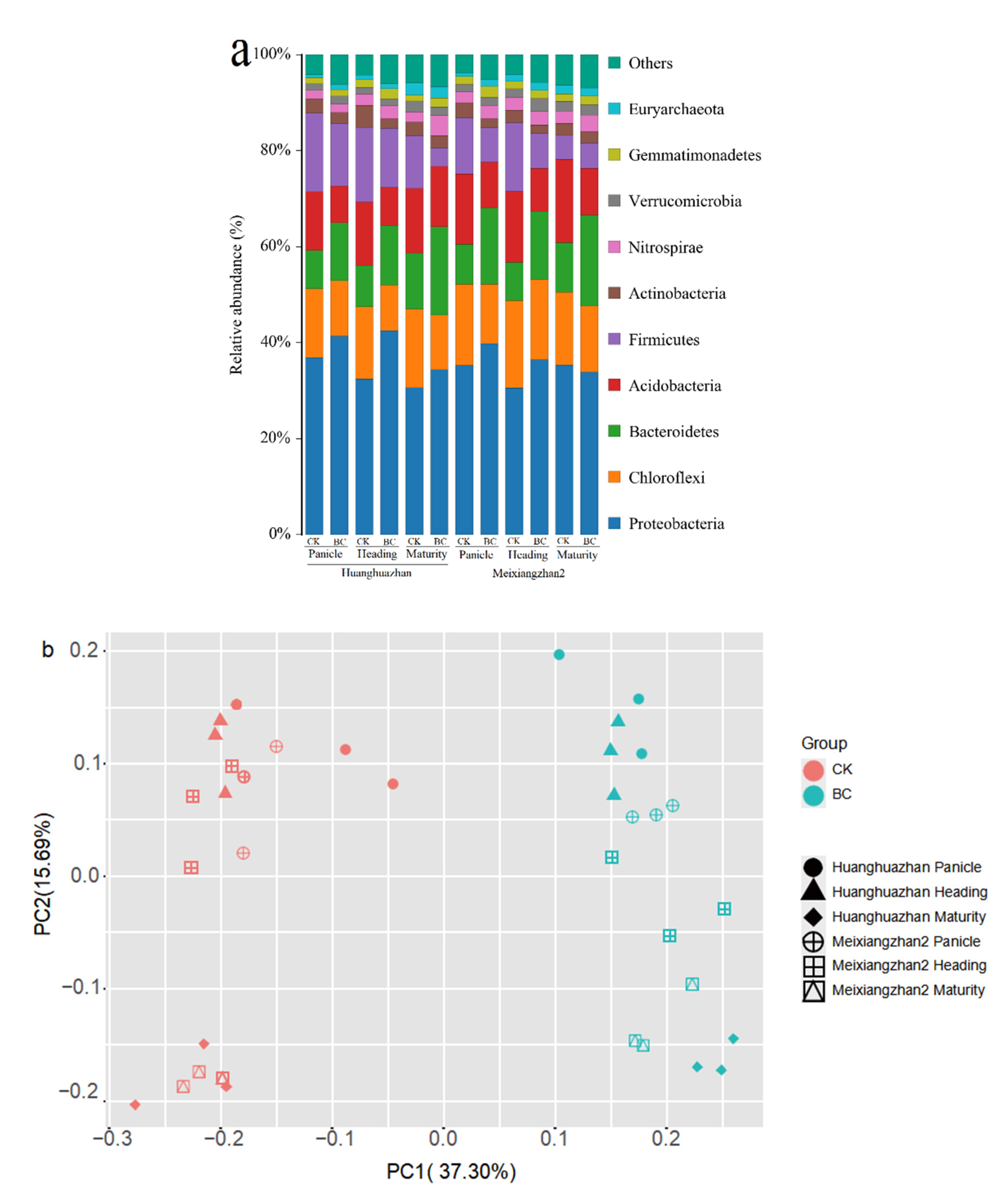 Agronomy 13 00081 g003
