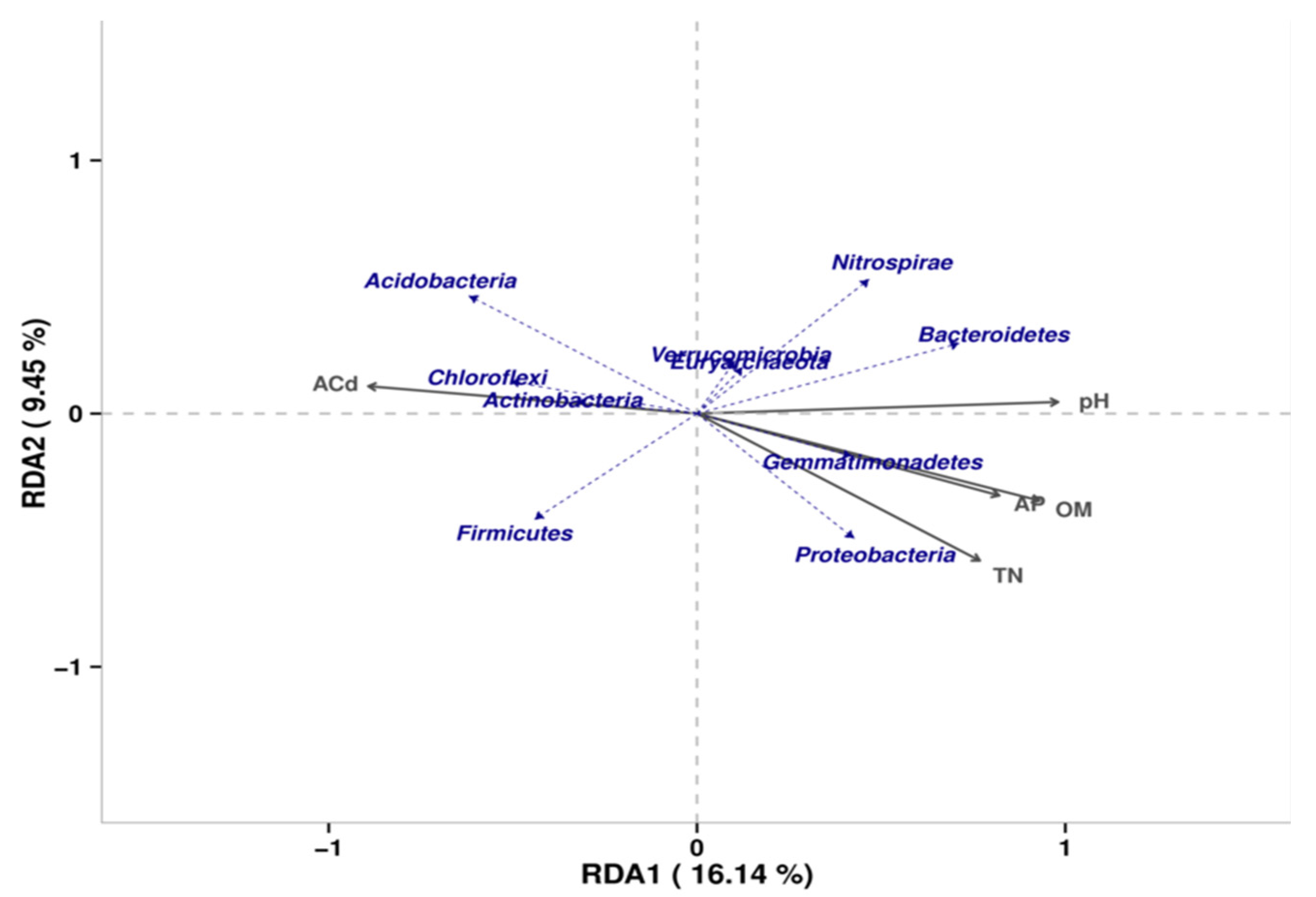 Agronomy 13 00081 g005