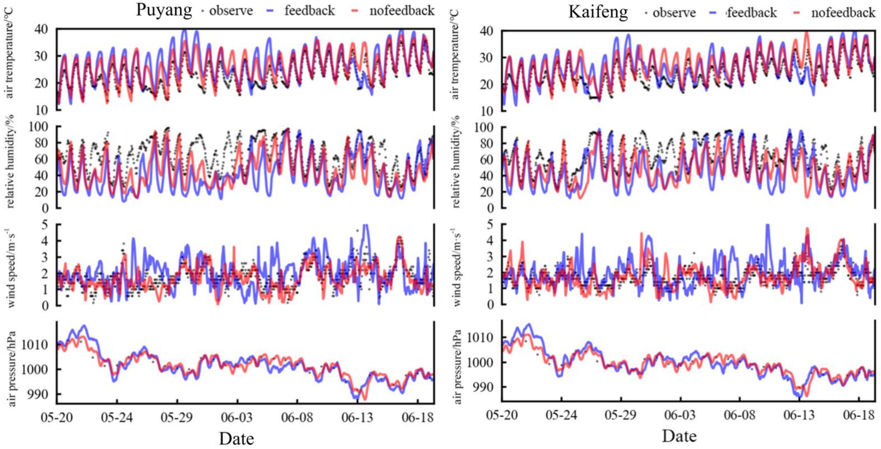 Agronomy 13 00082 g003a