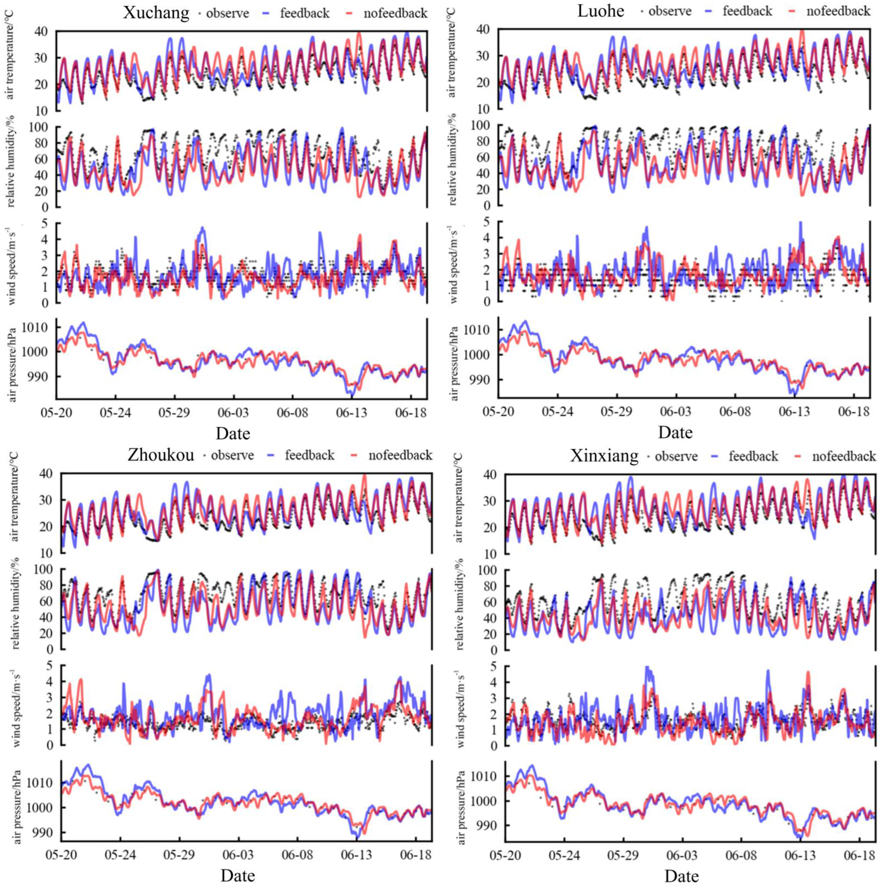 Agronomy 13 00082 g003b