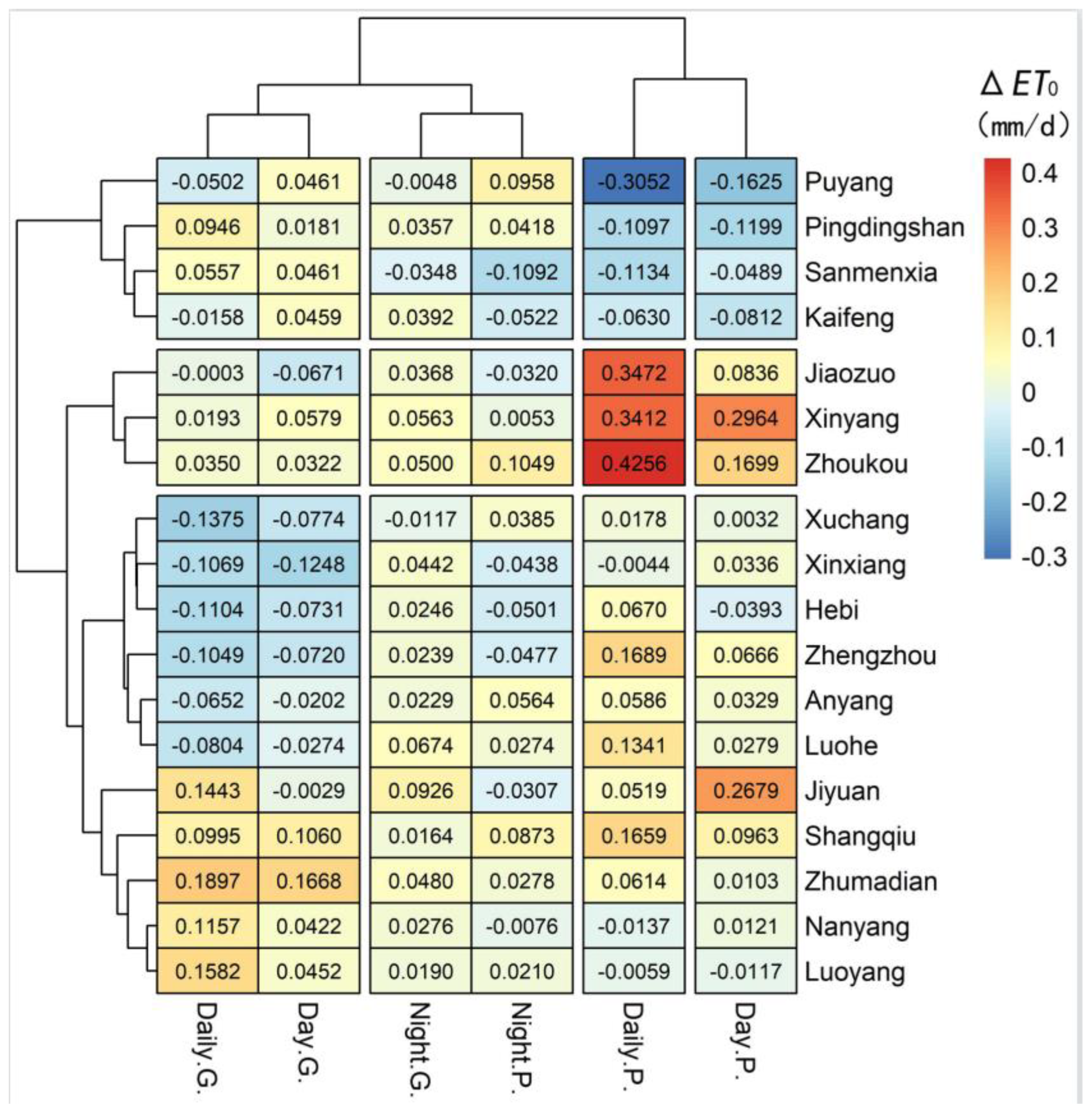 Agronomy 13 00082 g006