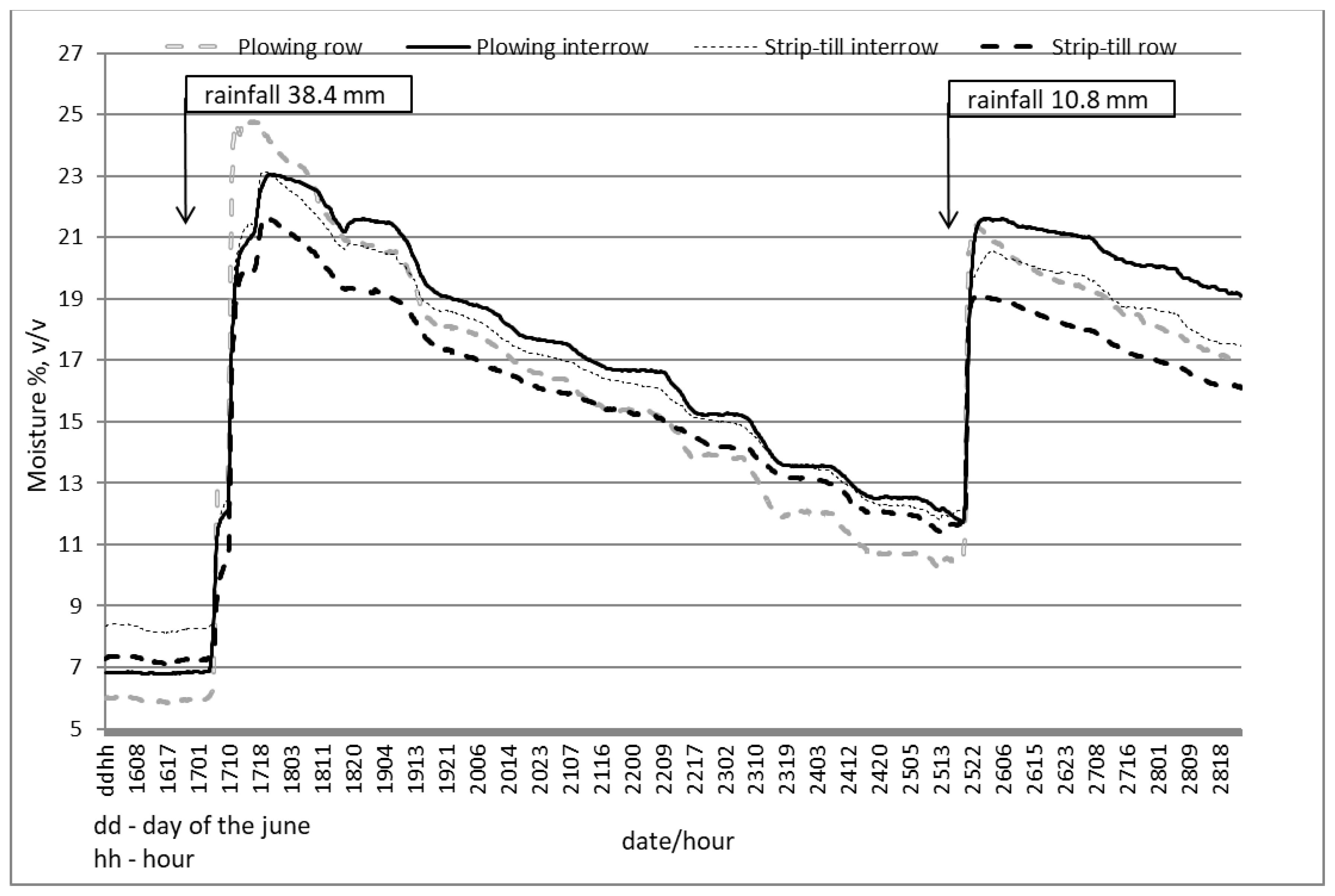 Agronomy 13 00083 g004