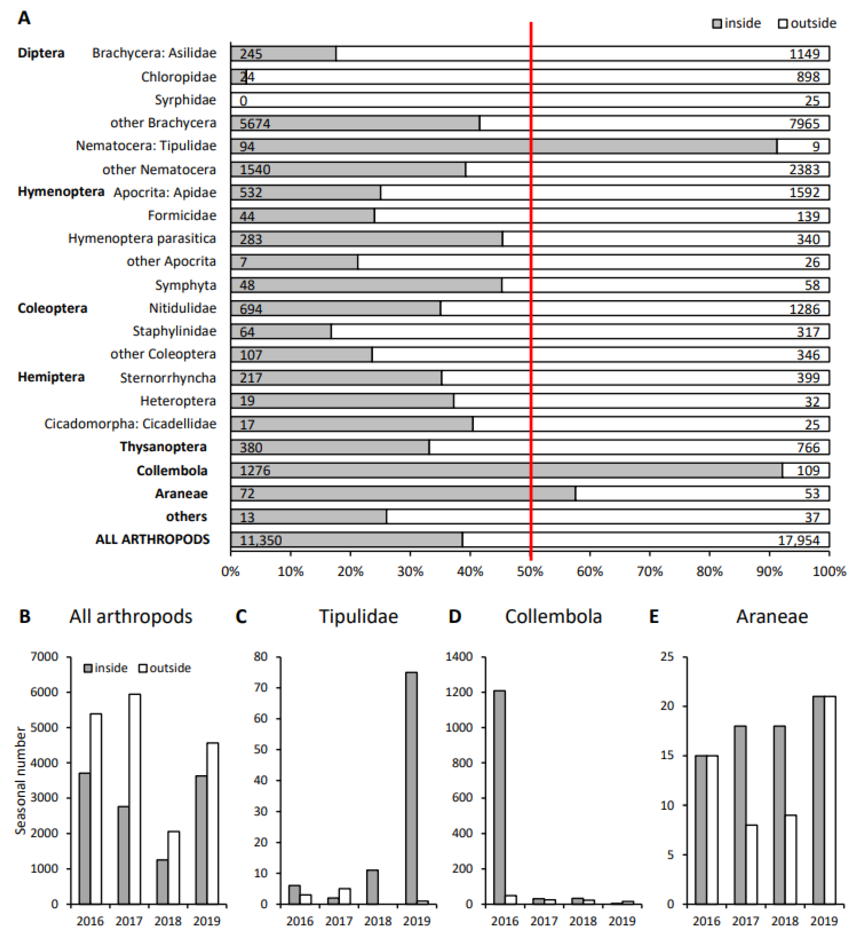 Agronomy 13 00084 g001