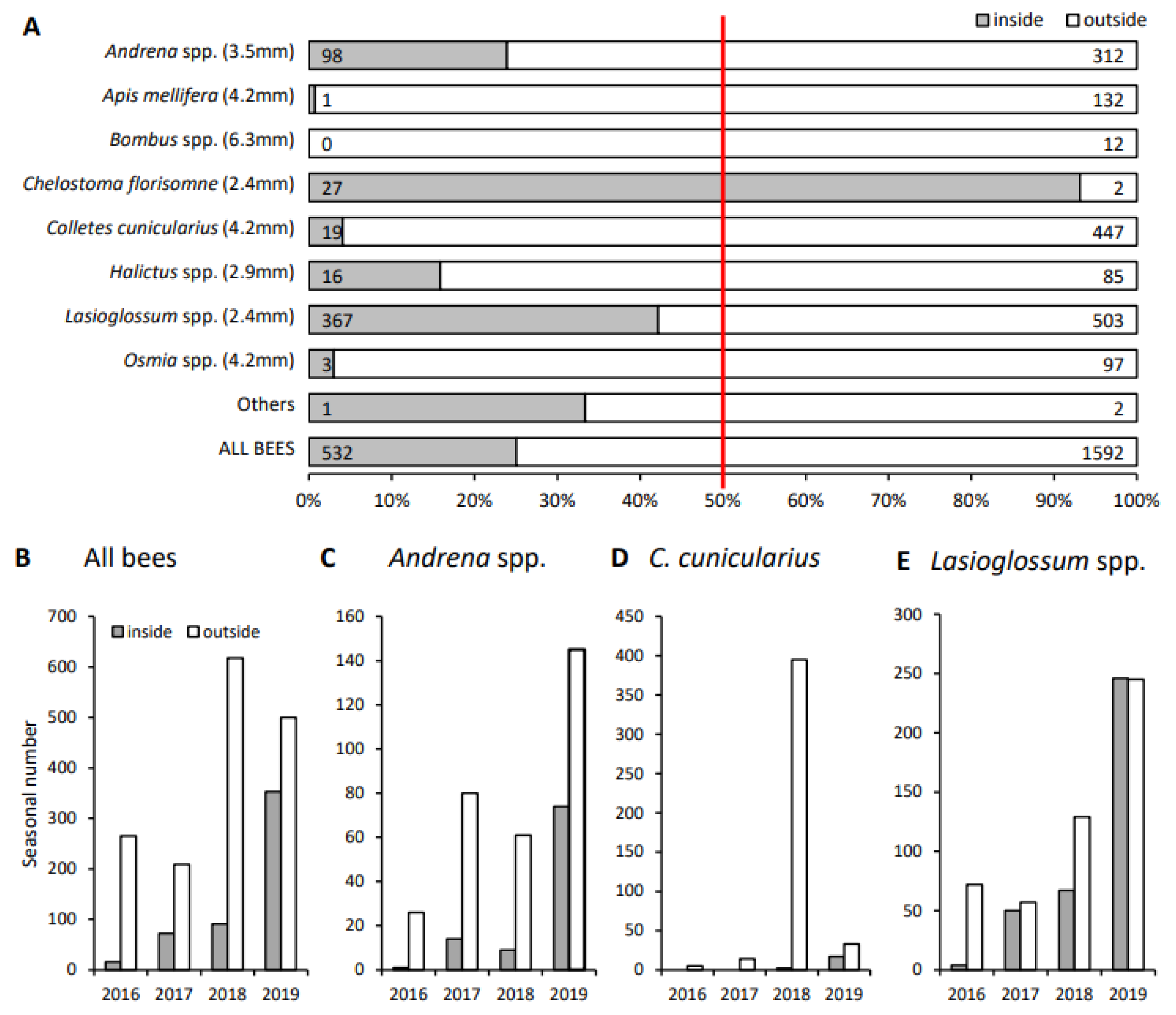 Agronomy 13 00084 g002