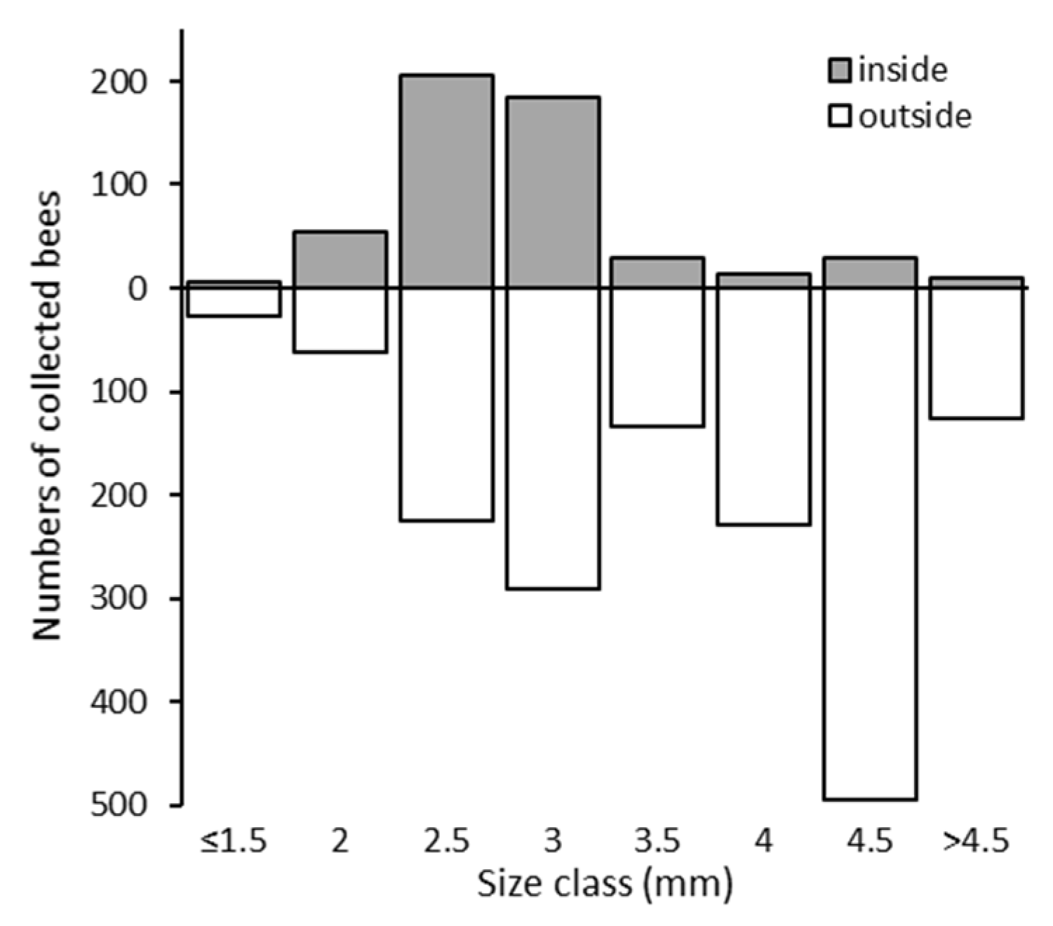 Agronomy 13 00084 g003