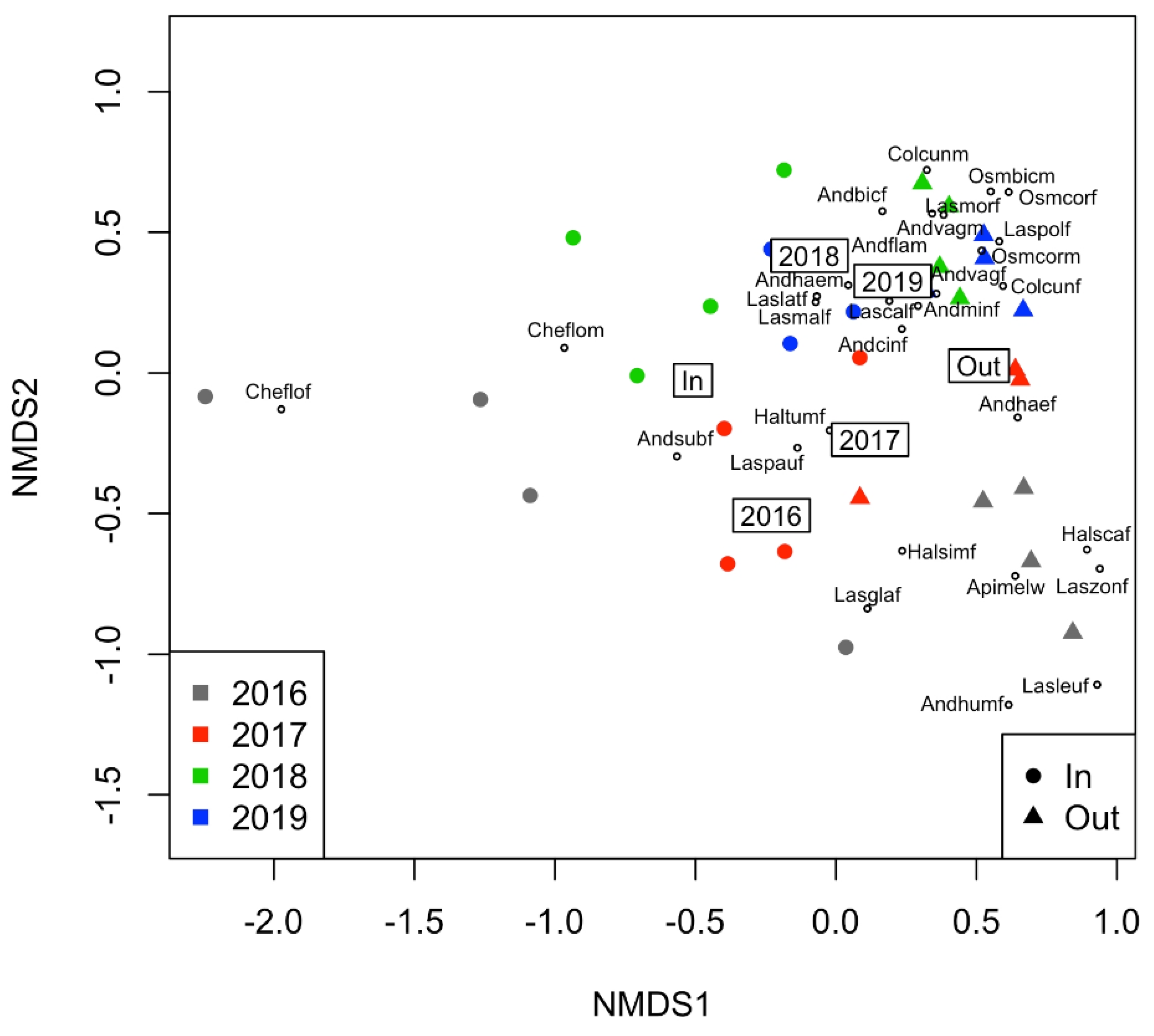 Agronomy 13 00084 g004