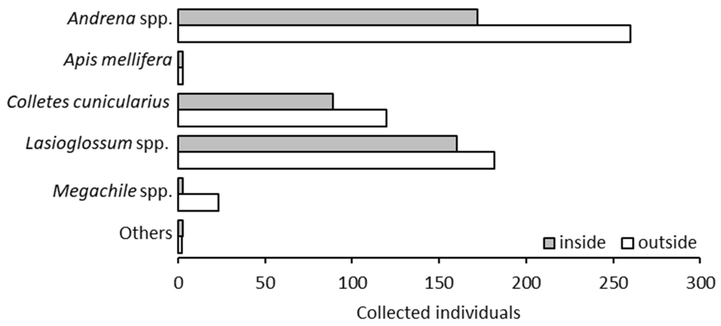 Agronomy 13 00084 g005