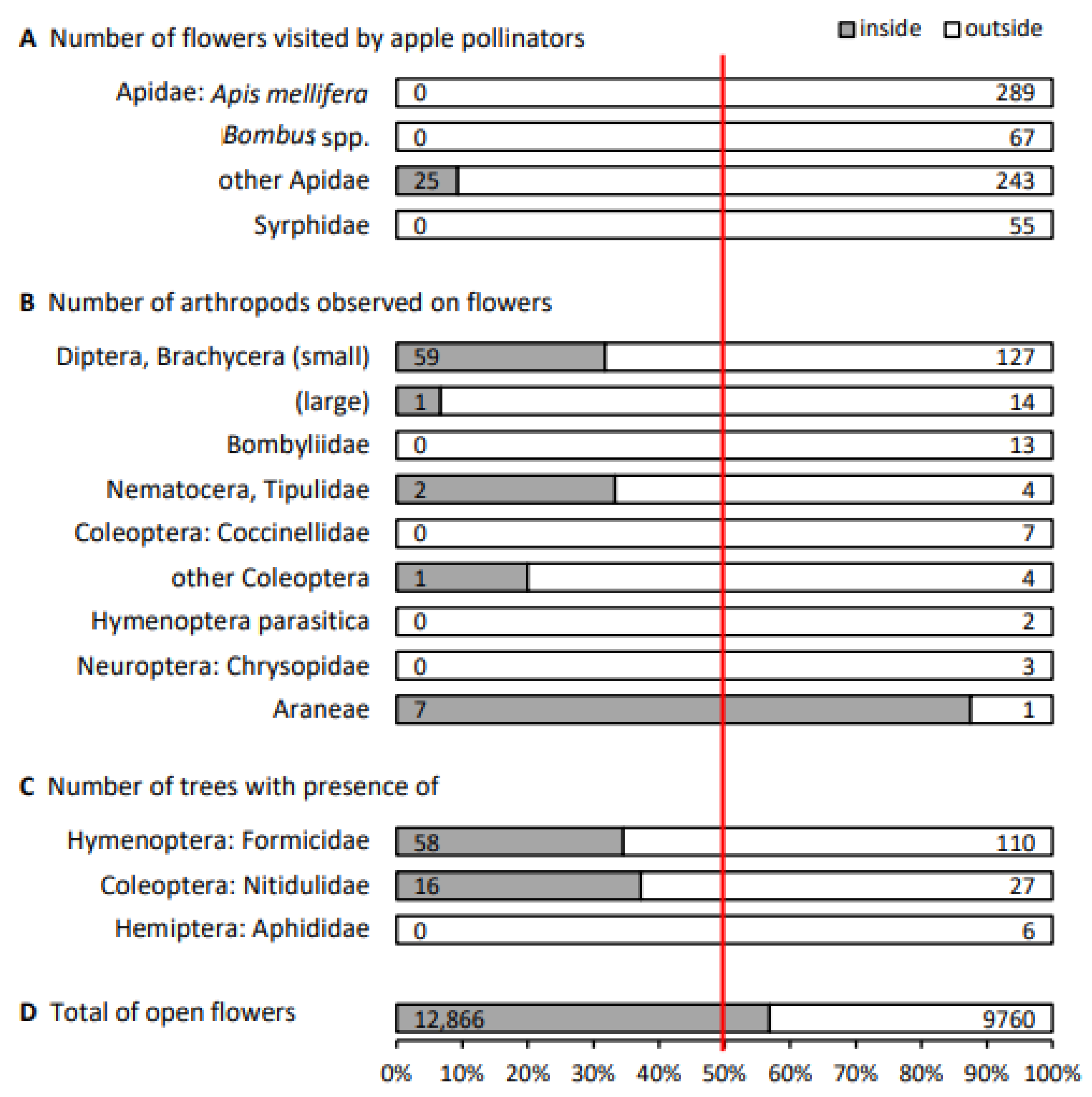 Agronomy 13 00084 g006