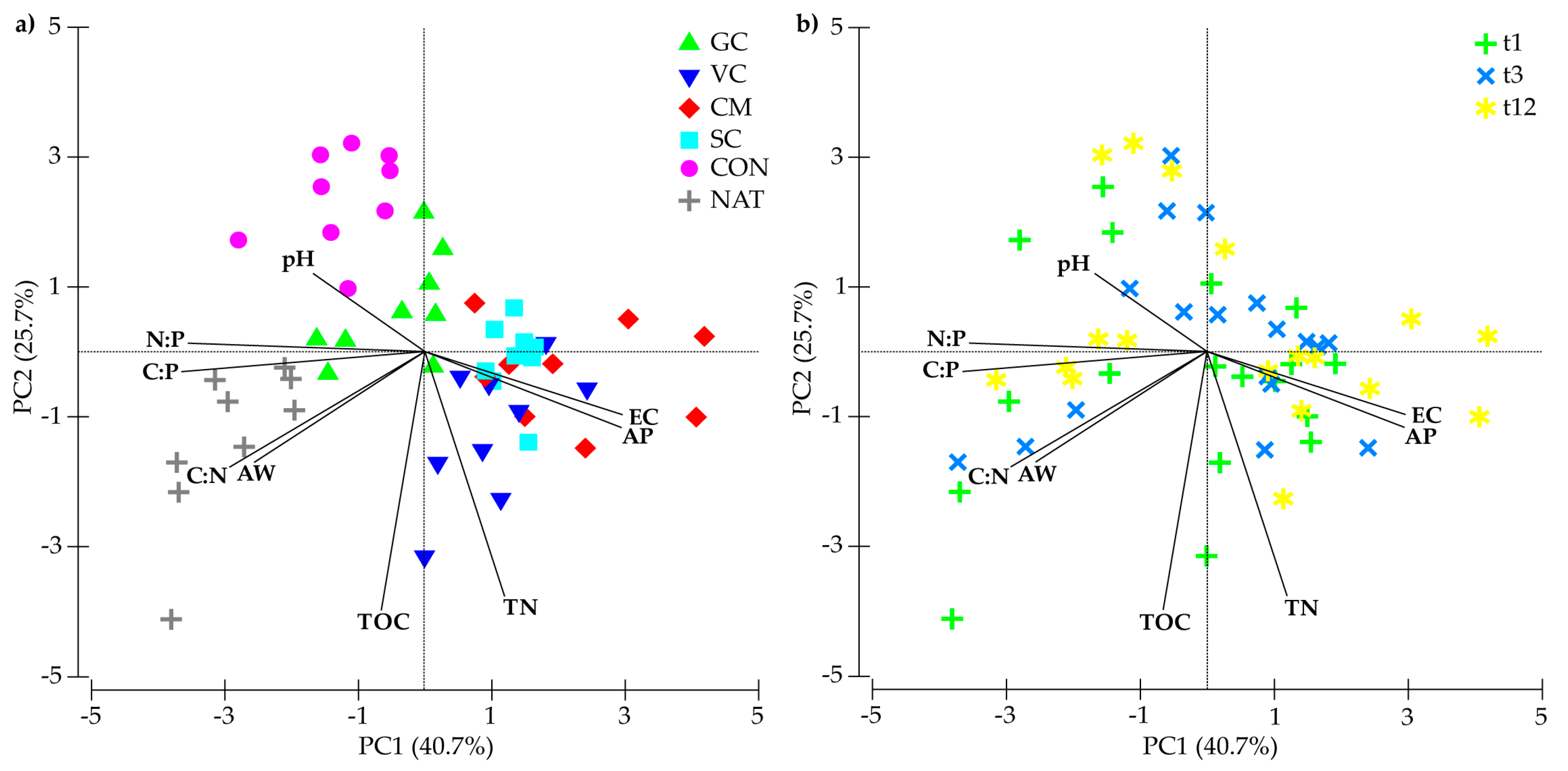 Agronomy 13 00086 g001