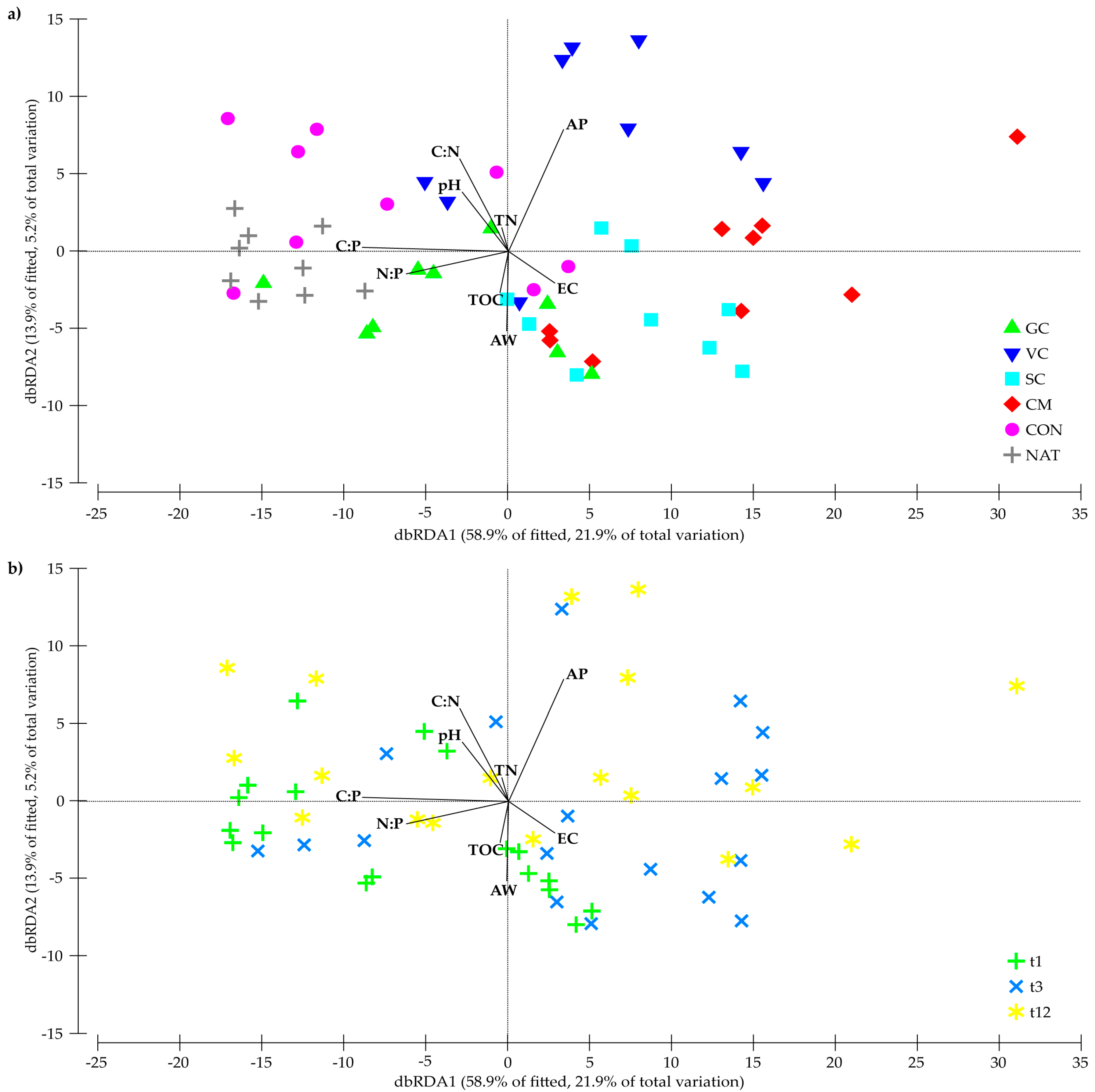 Agronomy 13 00086 g002