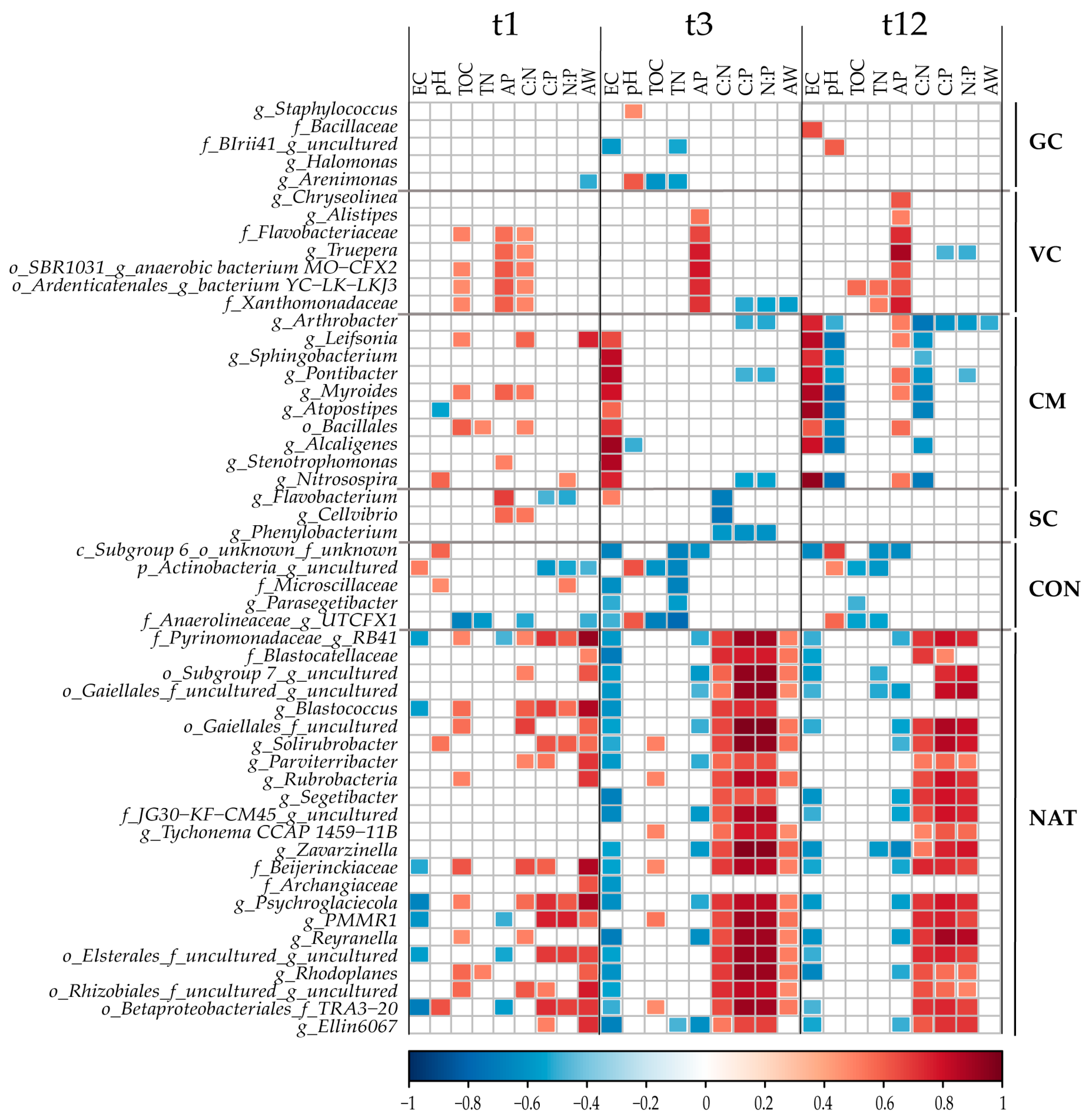 Agronomy 13 00086 g004