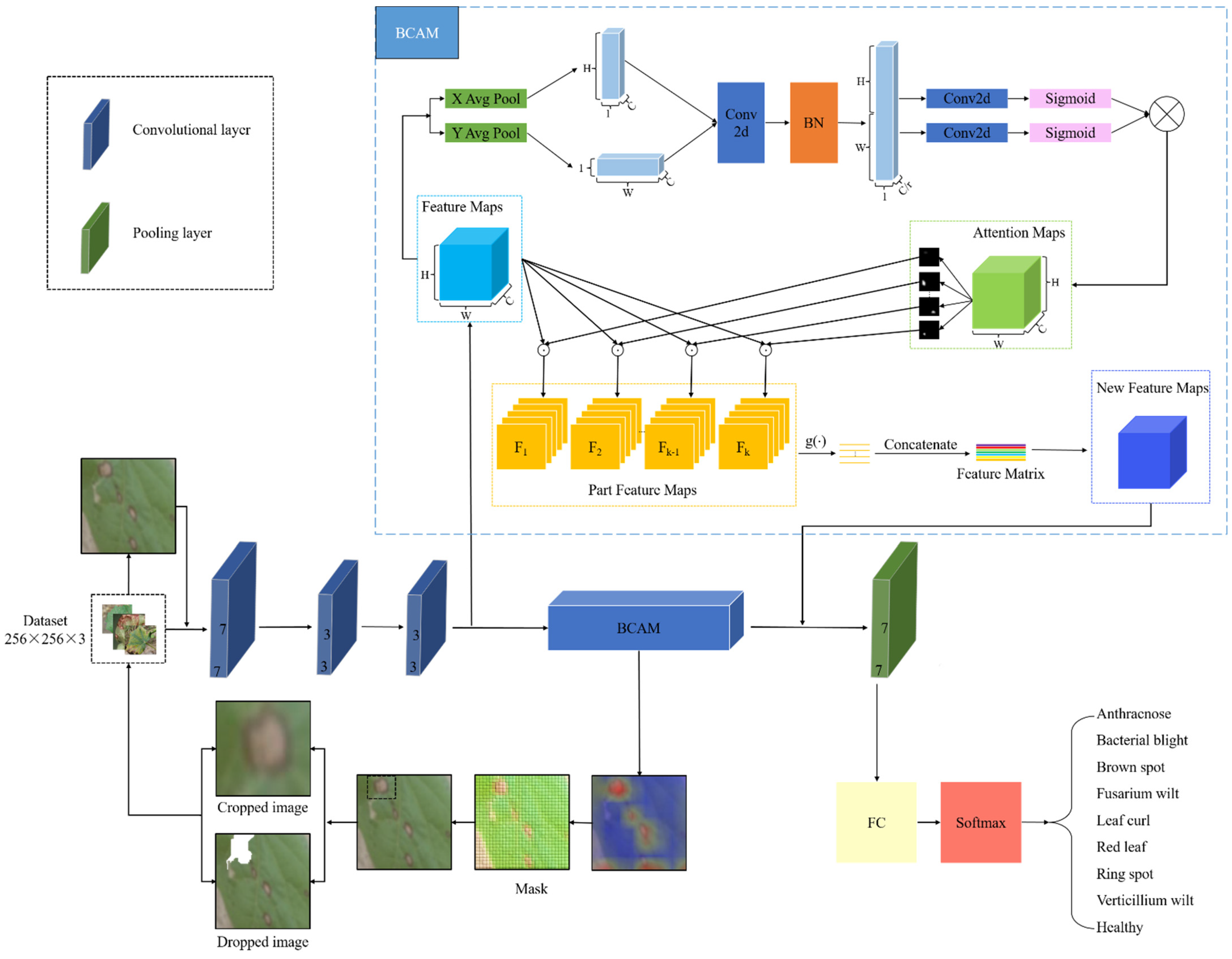 Agronomy 13 00088 g005