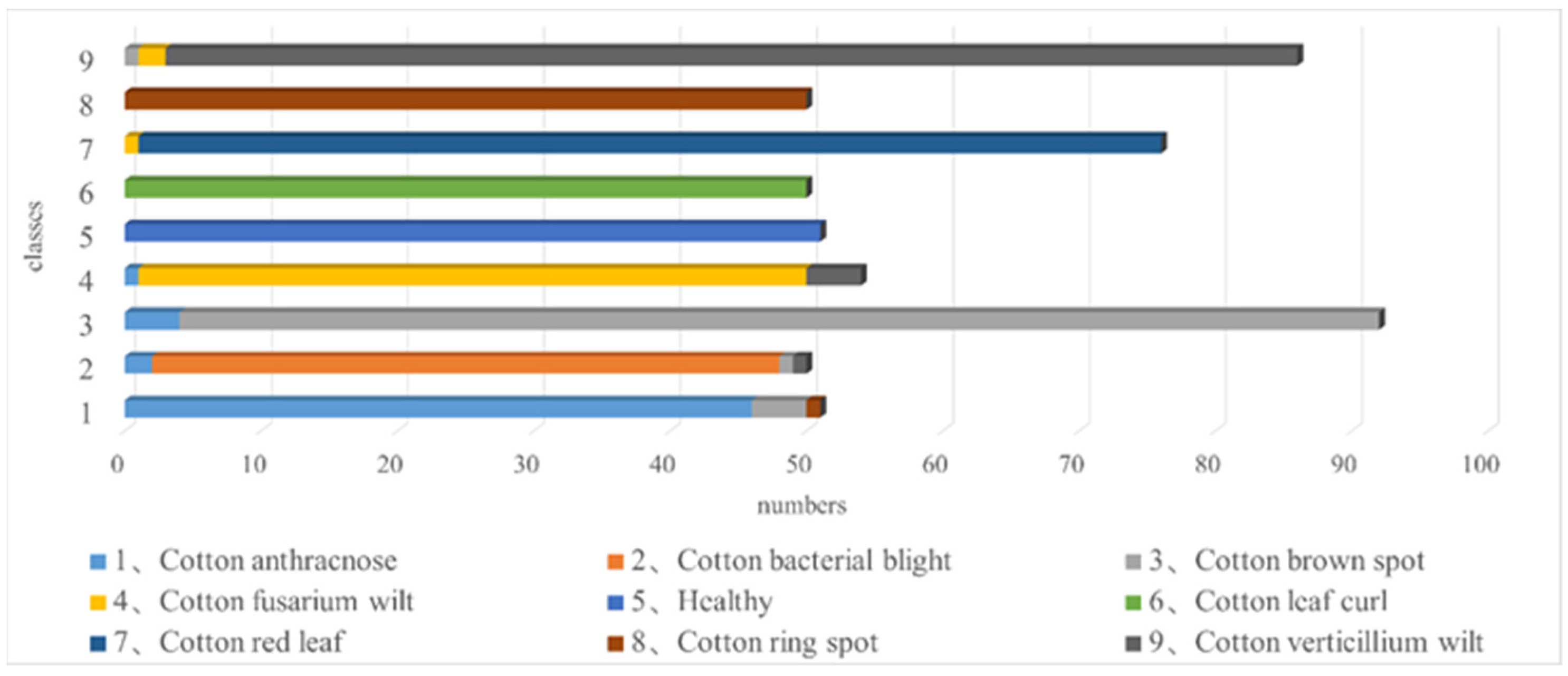 Agronomy 13 00088 g006